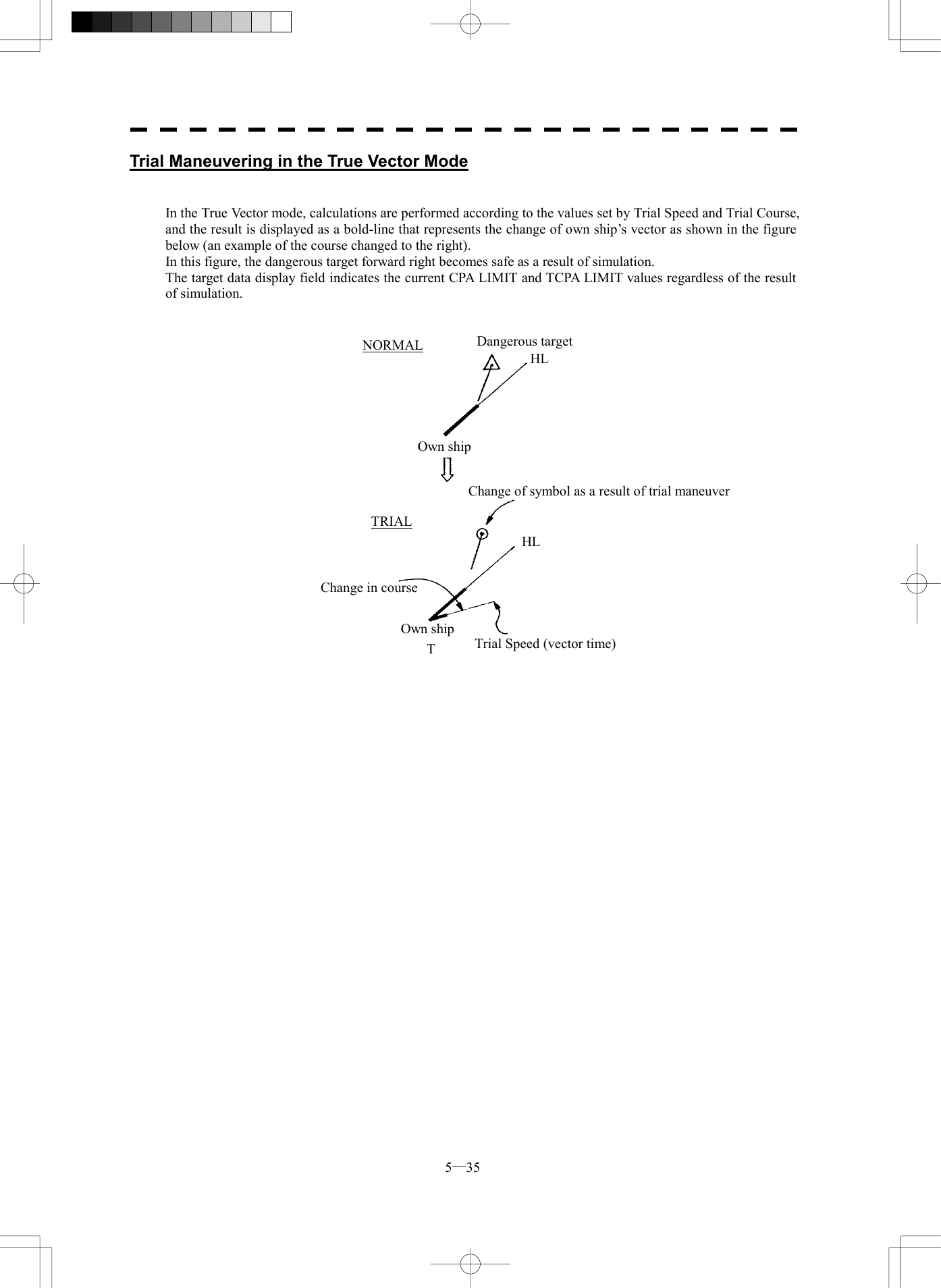  5─35 Trial Maneuvering in the True Vector Mode   In the True Vector mode, calculations are performed according to the values set by Trial Speed and Trial Course, and the result is displayed as a bold-line that represents the change of own ship&rsquo;s vector as shown in the figure below (an example of the course changed to the right). In this figure, the dangerous target forward right becomes safe as a result of simulation. The target data display field indicates the current CPA LIMIT and TCPA LIMIT values regardless of the result of simulation.    Dangerous target Own shipChange of symbol as a result of trial maneuver Change in course Trial Speed (vector time) Own shipHL HL TRIAL NORMAL T