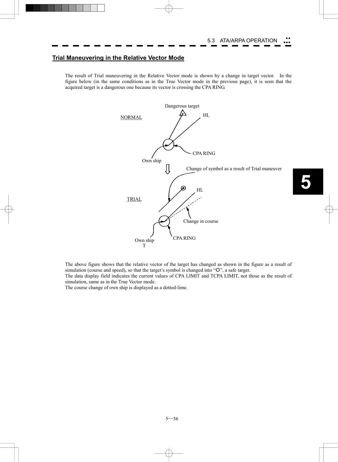  5─36 5.3   ATA/ARPA OPERATION 5Trial Maneuvering in the Relative Vector Mode   The result of Trial maneuvering in the Relative Vector mode is shown by a change in target vector.    In the figure below (in the same conditions as in the True Vector mode in the previous page), it is seen that the acquired target is a dangerous one because its vector is crossing the CPA RING.       The above figure shows that the relative vector of the target has changed as shown in the figure as a result of simulation (course and speed), so that the target&rsquo;s symbol is changed into &ldquo;&iexcl;&rdquo;, a safe target. The data display field indicates the current values of CPA LIMIT and TCPA LIMIT, not those as the result of simulation, same as in the True Vector mode. The course change of own ship is displayed as a dotted-lime.  Dangerous target Own shipChange of symbol as a result of Trial maneuver Change in course Own shipHL HL TRIAL NORMAL TCPA RING CPA RING 