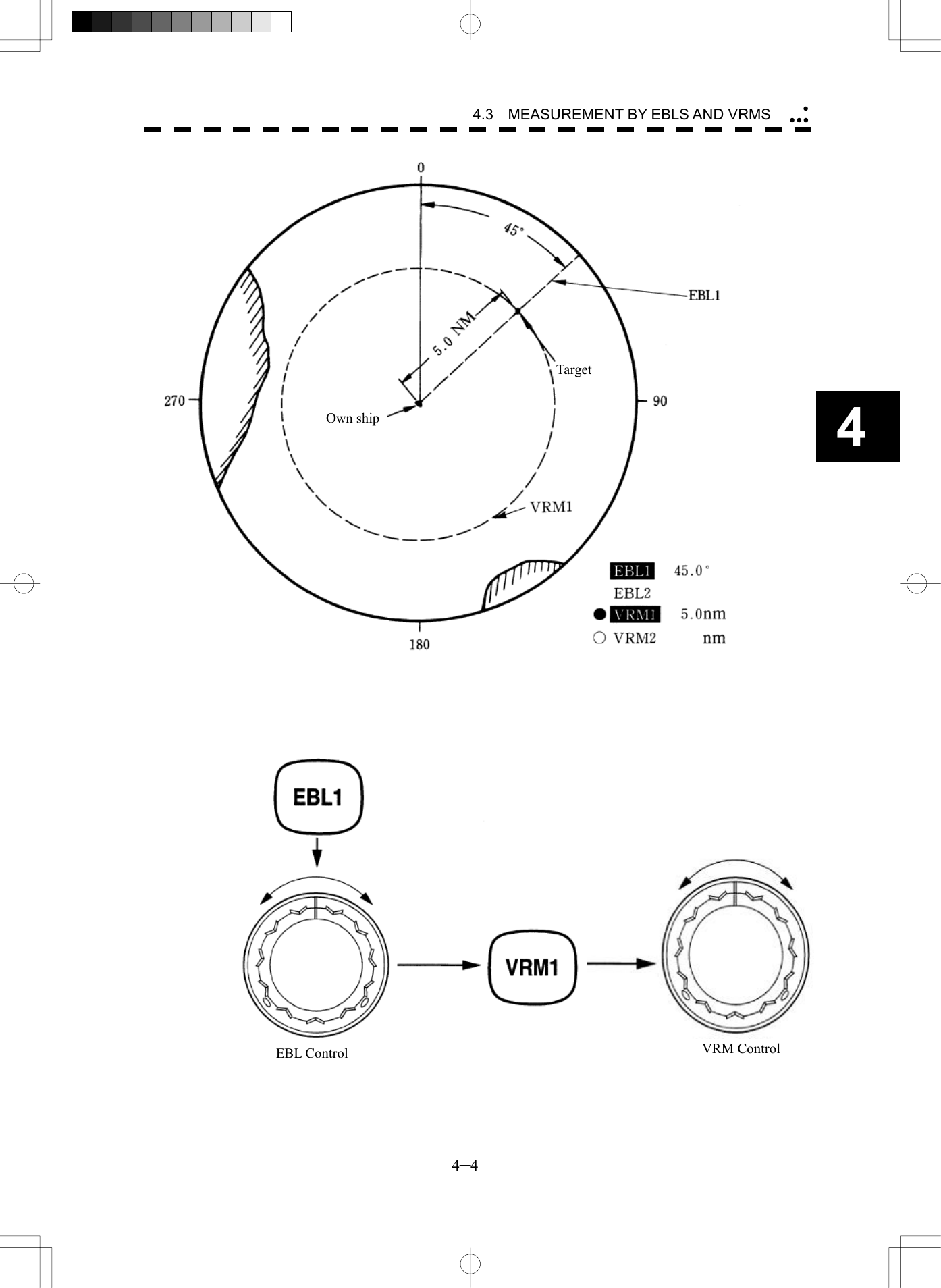   4─4 4 4.3    MEASUREMENT BY EBLS AND VRMS   Figure 4.2 VRM ControlEBL Control Target Own ship