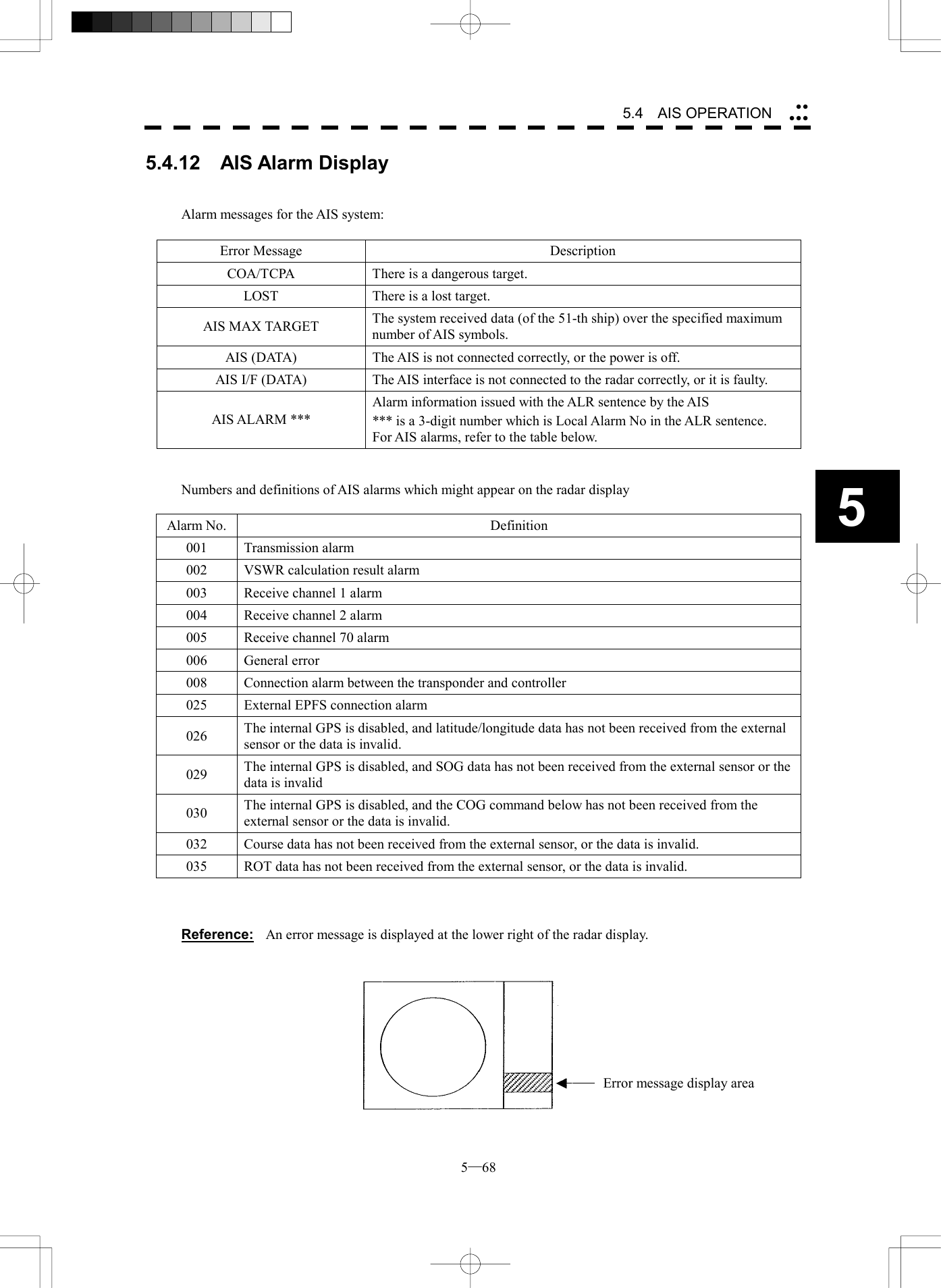  5─68 5.4   AIS OPERATION 55.4.12  AIS Alarm Display   Alarm messages for the AIS system:  Error Message  Description COA/TCPA  There is a dangerous target. LOST  There is a lost target. AIS MAX TARGET  The system received data (of the 51-th ship) over the specified maximum number of AIS symbols. AIS (DATA)  The AIS is not connected correctly, or the power is off. AIS I/F (DATA)  The AIS interface is not connected to the radar correctly, or it is faulty. AIS ALARM *** Alarm information issued with the ALR sentence by the AIS *** is a 3-digit number which is Local Alarm No in the ALR sentence.   For AIS alarms, refer to the table below.   Numbers and definitions of AIS alarms which might appear on the radar display  Alarm No.  Definition 001 Transmission alarm 002  VSWR calculation result alarm 003  Receive channel 1 alarm 004  Receive channel 2 alarm 005  Receive channel 70 alarm 006 General error 008  Connection alarm between the transponder and controller 025  External EPFS connection alarm 026  The internal GPS is disabled, and latitude/longitude data has not been received from the external sensor or the data is invalid. 029  The internal GPS is disabled, and SOG data has not been received from the external sensor or the data is invalid 030  The internal GPS is disabled, and the COG command below has not been received from the external sensor or the data is invalid. 032  Course data has not been received from the external sensor, or the data is invalid. 035  ROT data has not been received from the external sensor, or the data is invalid.    Reference:  An error message is displayed at the lower right of the radar display.    Error message display area 