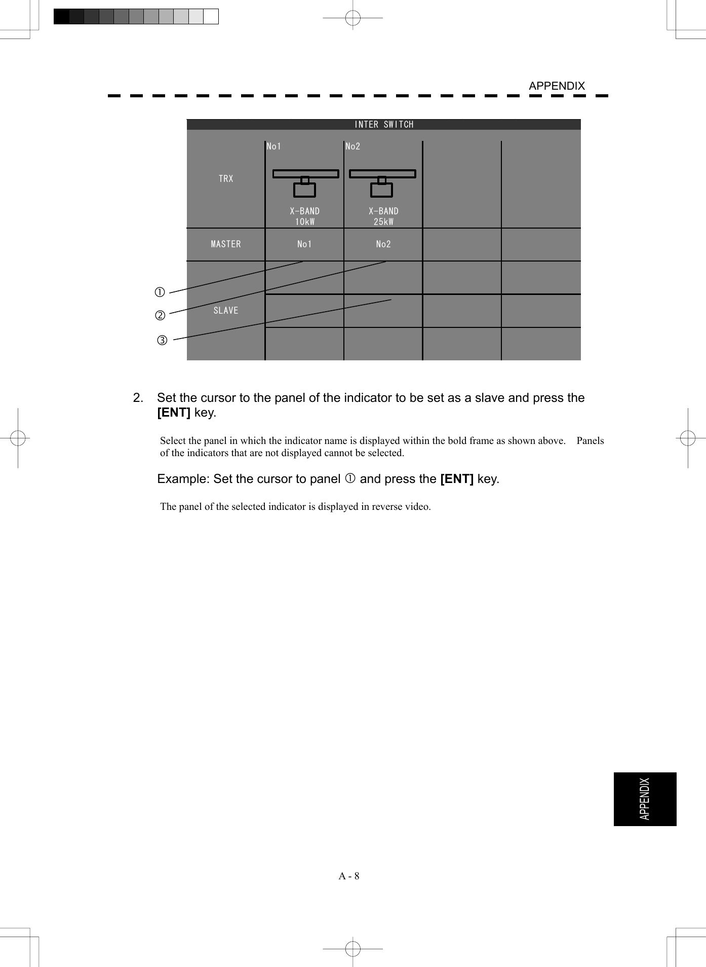   A - 8  APPENDIX  APPENDIX X-BAND10kWX-BANDNo2MASTER No1 No2SLAVE25kWINTER SWITCHTRXNo1c d e                    2.  Set the cursor to the panel of the indicator to be set as a slave and press the [ENT] key.  Select the panel in which the indicator name is displayed within the bold frame as shown above.    Panels of the indicators that are not displayed cannot be selected.    Example: Set the cursor to panel c and press the [ENT] key.  The panel of the selected indicator is displayed in reverse video.    