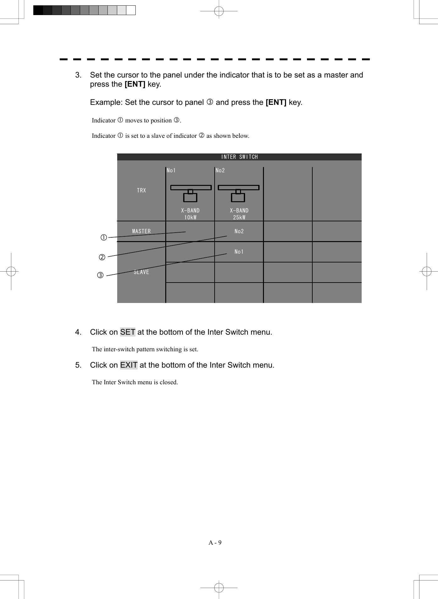  A - 9 25kWINTER SWITCHTRXNo1MASTER No2SLAVENo1No2X-BAND10kWX-BANDc d e 3.  Set the cursor to the panel under the indicator that is to be set as a master and press the [ENT] key.    Example: Set the cursor to panel e and press the [ENT] key.  Indicator c moves to position e.  Indicator c is set to a slave of indicator d as shown below.                          4.  Click on SET at the bottom of the Inter Switch menu.  The inter-switch pattern switching is set.  5.  Click on EXIT at the bottom of the Inter Switch menu.  The Inter Switch menu is closed.  