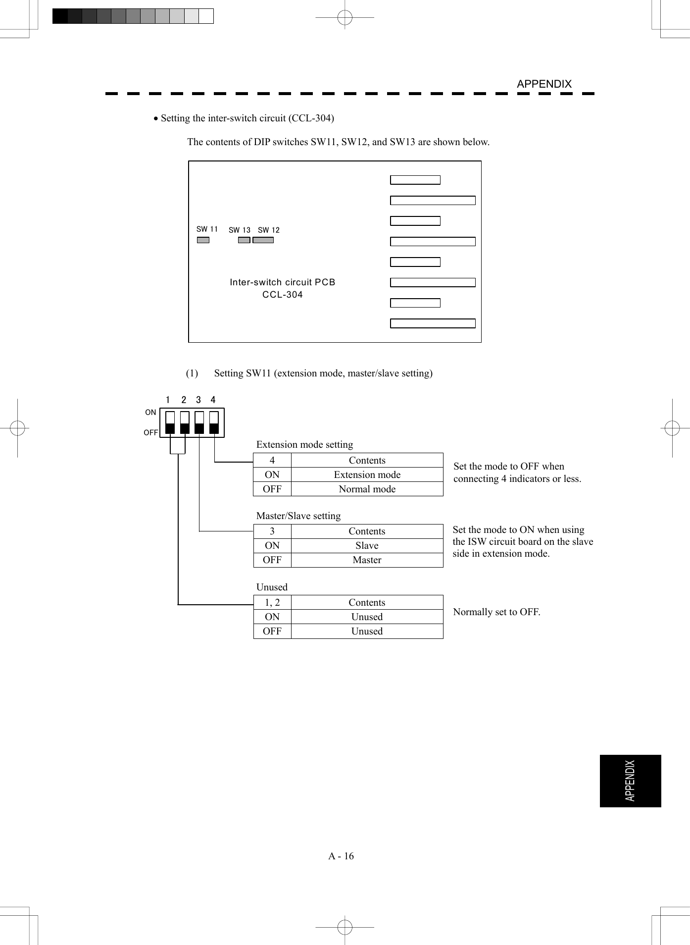   A - 16  APPENDIX  APPENDIX &bull; Setting the inter-switch circuit (CCL-304)  The contents of DIP switches SW11, SW12, and SW13 are shown below.  SW 11 SW 13 SW 12Inter-switch circuit PCBCCL-304   (1)    Setting SW11 (extension mode, master/slave setting)  1234ONOFF                               Extension mode setting 4 Contents ON Extension mode OFF Normal mode                               Master/Slave setting 3 Contents ON Slave OFF Master                               Unused 1, 2  Contents ON Unused OFF Unused     Set the mode to OFF when connecting 4 indicators or less. Set the mode to ON when using the ISW circuit board on the slave side in extension mode. Normally set to OFF. 