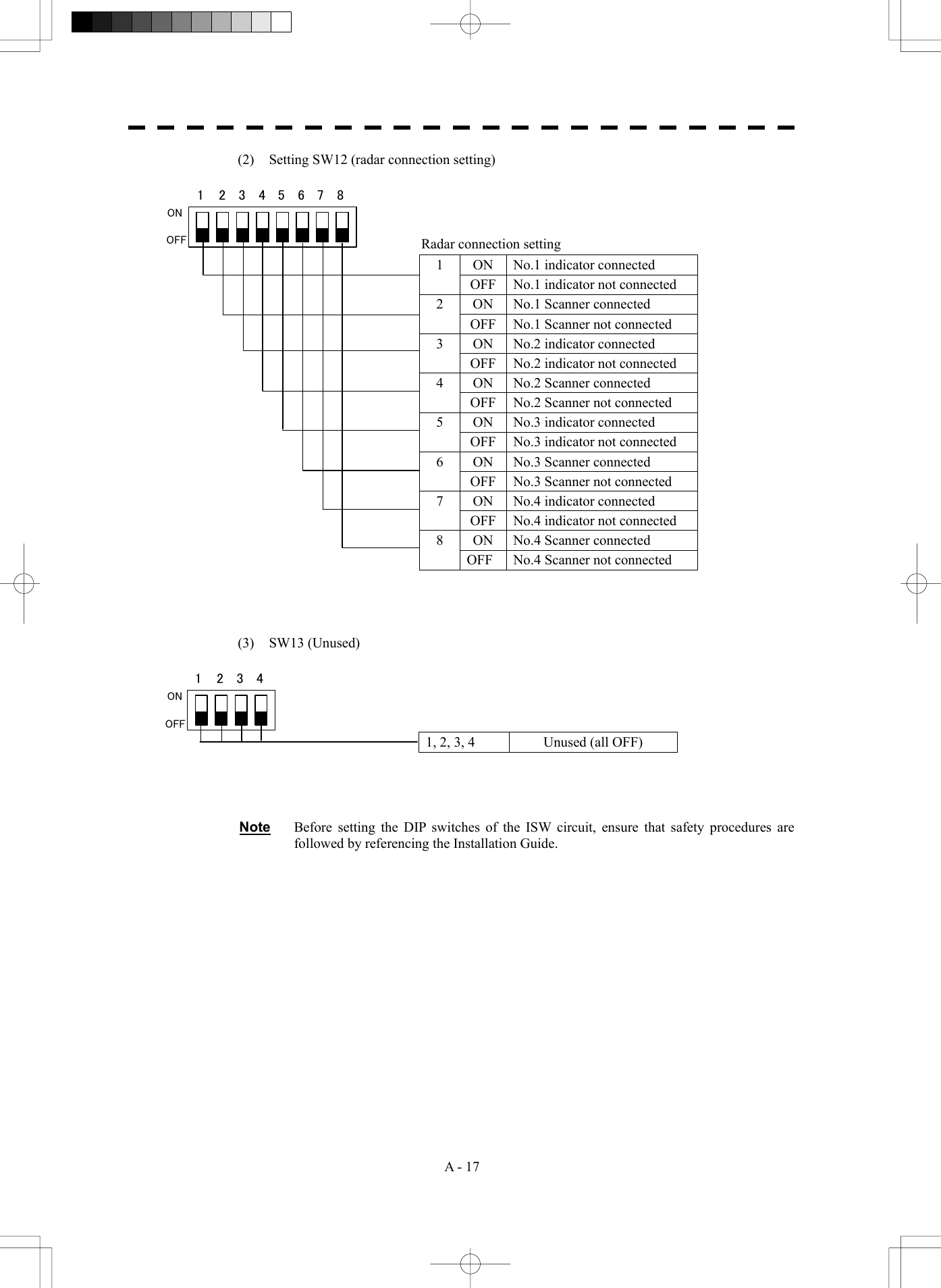  A - 17 (2)  Setting SW12 (radar connection setting)  1234ONOFF5768         Radar connection setting ON No.1 indicator connected 1  OFF No.1 indicator not connected 2  ON  No.1 Scanner connected   OFF No.1 Scanner not connected ON No.2 indicator connected 3 OFF No.2 indicator not connected ON  No.2 Scanner connected 4 OFF No.2 Scanner not connected ON No.3 indicator connected 5 OFF No.3 indicator not connected ON  No.3 Scanner connected 6 OFF No.3 Scanner not connected ON No.4 indicator connected 7 OFF No.4 indicator not connected ON  No.4 Scanner connected 8 OFF  No.4 Scanner not connected     (3) SW13 (Unused)  1234ONOFF  1, 2, 3, 4  Unused (all OFF)     Note Before setting the DIP switches of the ISW circuit, ensure that safety procedures are followed by referencing the Installation Guide.  