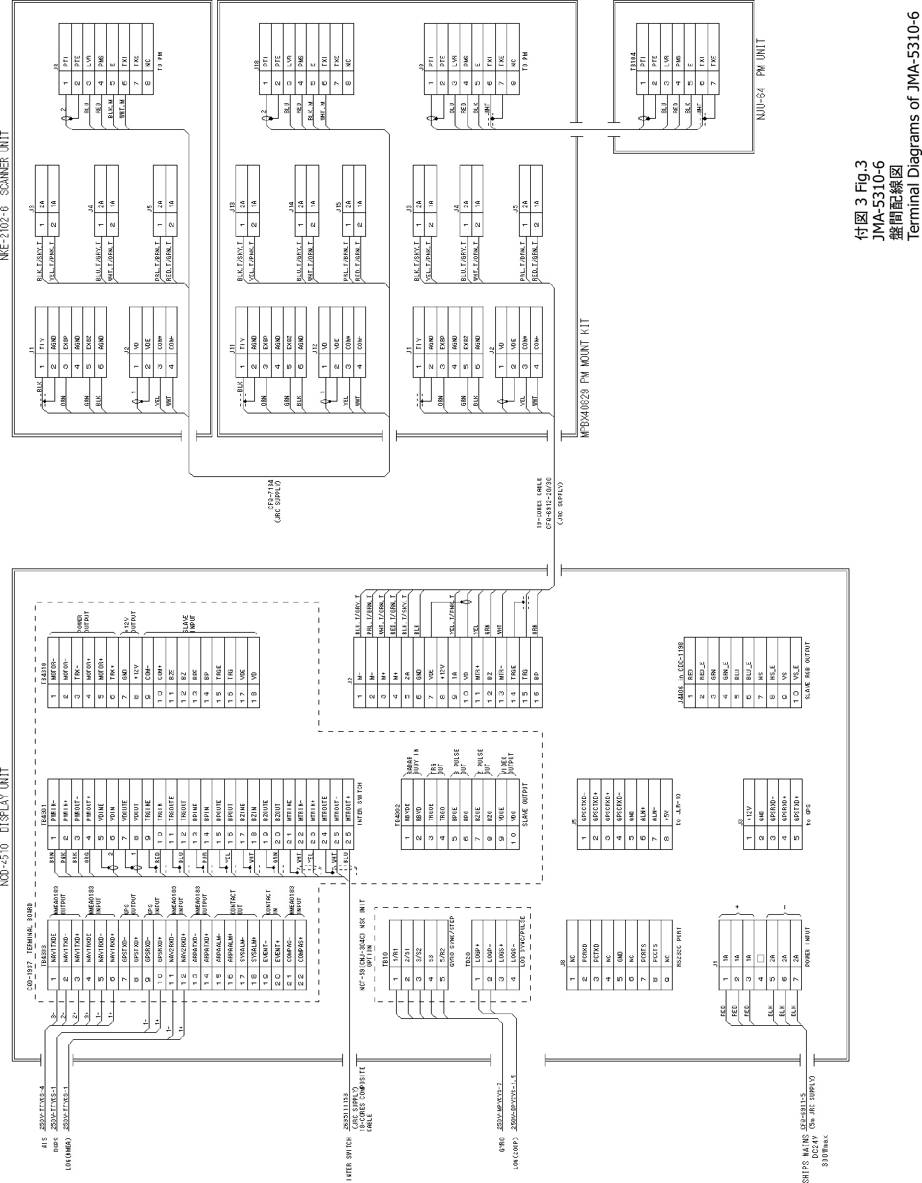 付図 3 Fig.3JMA-5310-6 盤間配線図 Terminal Diagrams of JMA-5310-6 