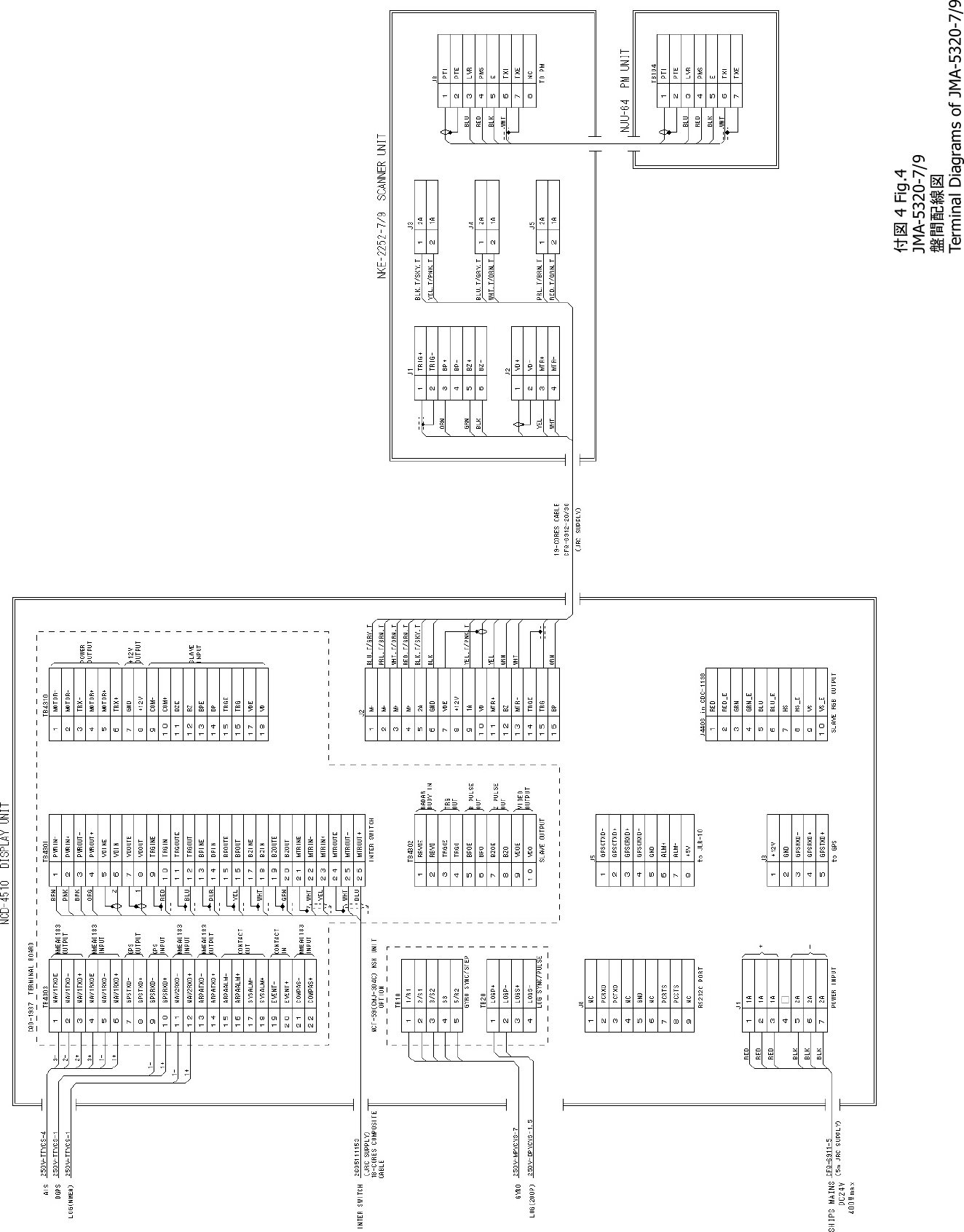  付図 4 Fig.4 JMA-5320-7/9 盤間配線図 Terminal Diagrams of JMA-5320-7/9 