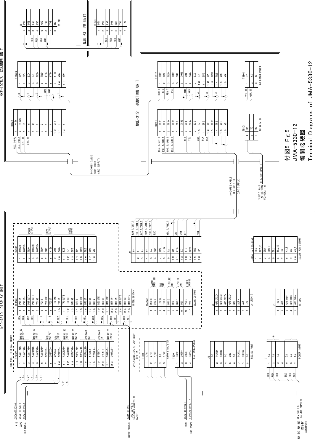 １ PWRIN-２ PWRIN+３ PWROUT-４ PWROUT+５ VDINE６VDIN７ VDOUTE８ VDOUT９ TRGINE１０ TRGIN１１ TRGOUTE１２ TRGOUT１３ BPINE１４ BPIN１５ BPOUTE１６ BPOUT１７ BZINE１８ BZIN１９ BZOUTE２０ BZOUT２１ MTRINE２２ MTRIN-２３ MTRIN+２４ MTROUTE２５ MTROUT-２６ MTROUT+TB4301MOTOR-MOTOR-TRX-MOTOR+MOTOR+TRX+GND+12VCOM-COM+BZEBZBPEBPTRGETRGVDEVD１２３４５６７８９１０１１１２１３１４１５１６１７１８TB4310NAV1TXDENAV1TXD-NAV1TXD+NAV1RXDENAV1RXD-NAV1RXD+GPSTXD-GPSTXD+GPSRXD-GPSRXD+NAV2RXD-NAV2RXD+ARPATXD-ARPATXD+ARPAALM-ARPAALM+SYSALM-SYSALM+１２３４５６７８９１０１１１２１３１４１５１６１７１８TB4303EVENT-１９EVENT+２０COMPAS-２１COMPAS+２２RBVDERBVDTRGOETRGOBPOEBPOBZOEBZOVDOEVDO１２３４５６７８９１０TB43021A1A1A2A2A2A１２３４５６７J1M-M-M+M+2AGNDVDE+12V1AVDMTR+BZMTR-TRGETRGBP１２３４５６７８９１０１１１２１３１４１５１６J2GPSCTXD-GPSCTXD+GPSCRXD+GPSCRXD-GNDALM+ALM-+5V１２３４５６７８J5+12VGNDGPSRXD-GPSRXD+GPSTXD+１２３４５J3NCPCRXDPCTXDNCGNDNCPCRTSPCCTSNC１２３４５６７８９J81/R12/S13/S2S35/R2１２３４５TB10LOGP+LOGP-LOGS+LOGS-１２３４TB20NCT-59(CMJ-304C) NSK UNITto JLR-10to GPSCQD-1937 TERMINAL BOARDREDREDREDBLKBLKBLK＋－CFQ-6911-5RS232C PORTPOWER INPUTINTER SWITCHSLAVE OUTPUTGYRO SYNC/STEPLOG SYNC/PULSEPTIPTELVRPMSGNDTXITXENC１２３４５６７８J8TO PMPTIPTELVRPMSGNDTXITXE１２３４５６７TB104BLUREDBLKWHTBLUREDBLKWHTNJU-63 PM UNITNKE-1075/A SCANNER UNITBLU.T/GRY.TPRL.T/BRN.TWHT.T/ORN.TRED.T/GRN.TBLK.T/SKY.TBLKYEL.T/PNK.TYELGRNWHTORNOPTIONNCD-4510 DISPLAY UNITSHIPS MAINSDC24V19-CORES CABLECFQ-6912-10(JRC SUPPLY)RADARBUOY INTRGOUTB PULSEOUTZ PULSEOUTVIDEOOUTPUTGYROLOG(200P)250V-MPYCYS-7250V-DPYCYS-1.5NMEA0183OUTPUTNMEA0183INPUTGPSOUTPUTGPSINPUTNMEA0183INPUTNMEA0183OUTPUTCONTACTOUTCONTACTINNMEA0183INPUTPOWEROUTPUTSLAVEINPUT+12VOUTPUT(5m JRC SUPPLY)400Wmax3-2-2+3+1-1+1-1+1-1+AISDGPS250V-TTYCS-4250V-TTYCS-1LOG(NMEA) 250V-TTYCS-1INTER SWITCH 2695111153(JRC SUPPLY)18-CORES COMPOSITECABLETRX-TRX-TRX+TRX+GNDCOMECOM-COM+BZEBZBPEBPTRGETRGVDEVD１２３４５６７８９１０１１１２１３１４１５１６TB811U0V0W0１２３TB801AC MAIN INBP+BP-BZ+BZ-TRG+TRG-MTR+MTR-MTREVD+VD-１２３４５６７８９１０１１TB101A+48V+48VGU1V1W11234UTHU１２３４５６７８９１０１１TB102V１２1342ORNWHTTRX-TRX-TRX+TRX+GNDCOMECOM-COM+BZEBZBPEBPTRGETRGVDEVD１２３４５６７８９１０１１１２１３１４１５１６TB812U2V2W2１２３TB803AC MOTOR POWERRED.T/PRLBLU.T/BLKYEL.TTGRN.TTBLU.T/GRY.TPRL.T/BRN.TWHT.T/ORN.TRED.T/GRN.TWHTYELGRNBLKORNWHTORN4321BLU.TRED.TYEL.TTGRN.TT2695110056(JRC SUPPLY)14-CORES CABLE0.6/1kV-DPYC-6SHIP'S MAINAC100/220V50/60Hz 1&phi;NQE-3151 JUNCTION UNITBRNPNKBRKORG21REDBLUPURYELWHTGRNWHTYELWHTBLUBLKPRLREDRED_EGRNGRN_EBLUBLU_EHSHS_EVSVS_E１２３４５６７８９１０J4406 in CDC-1198SLAVE RGB OUTPUT付図5 Fig.5JMA-5330-12盤間接続図Terminal Diagrams of JMA-5330-12