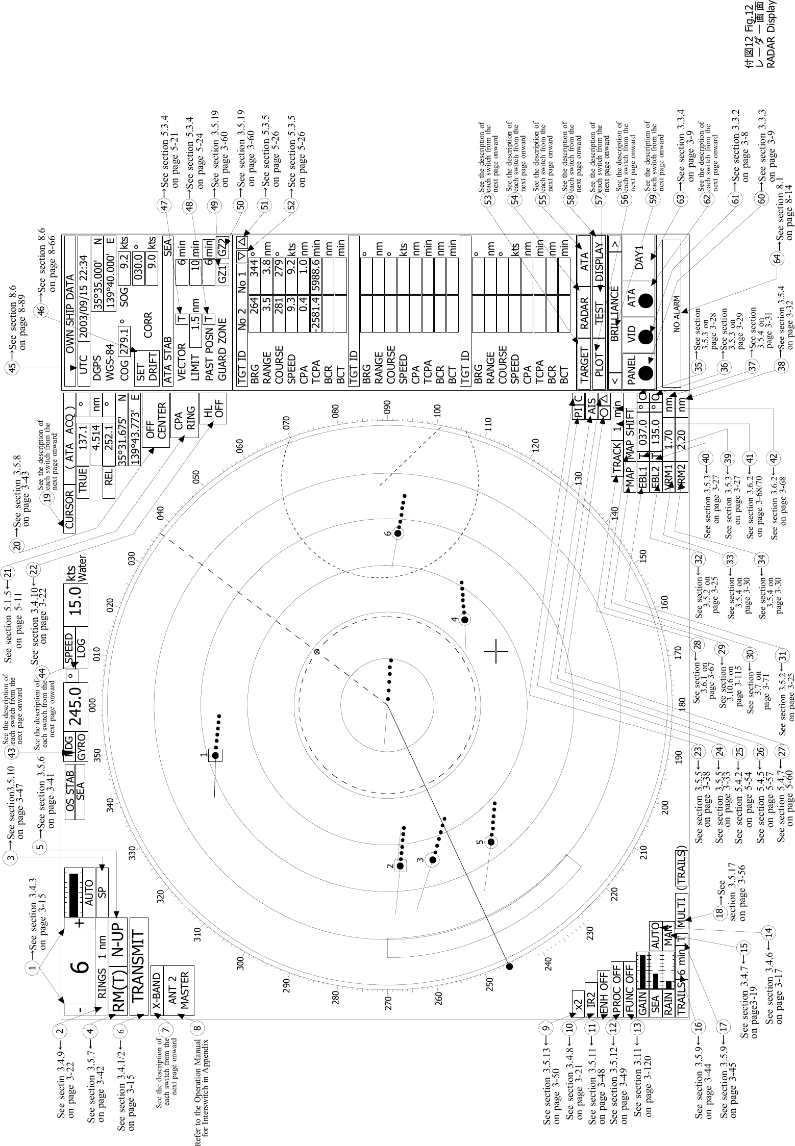 1246873591011121314151720432930313233352122505152444849535457454647191641252627283937365661605958RINGS 1 nm-+RM(T) N-UPTRANSMITX-BANDANT 2MASTER6SPAUTO 000245.0HDGGYROOS STABSEA &deg;SPEEDLOG 15.0 kts010020030040050060070080090100110120130140150160170180190200210220230240250260270280290300310320330340350TRAILS 6min TRAINSEAGAINMANAUTOFUNC OFFPROC OFFENH OFFIR2x2nm2.20VRM2nm1.70VRM1EBL2EBL1 T C&deg;037.0TO&deg;135.0MAP MAP SHIFT△○PICURSOR ( ATA ACQ )&deg;TRUEnm137.14.514&deg;REL 252.135&deg;31.675' N139&deg;43.773' EOFFCENTERCPARINGHLOFFNO ALARMPANEL VID ATA DAY1< >BRILLIANCETARGETPLOTRADARTESTATADISPLAYTGT ID ▽ △&deg;BRGnmRANGE&deg;COURSEktsSPEEDnmCPAminTCPAnmBCRminBCTTGT ID&deg;BRGnmRANGE&deg;COURSEktsSPEEDnmCPAminTCPAnmBCRminBCTTGT ID&deg;BRGnmRANGE&deg;COURSEktsSPEEDnmCPAminTCPAnmBCRminBCTOWN SHIP DATAUTC 2003/09/15 22:3435&deg;35.000' N139&deg;40.000' EDGPSWGS-84ATA STAB SEACOG SOG kts&deg;279.1 9.2&deg;030.0kts9.0SETDRIFT CORRmin6min10VECTOR TLIMIT nm1.5PAST POSN TminGUARD ZONE GZ1 GZ26No 2 No 12643.52819.30.4-2581.43443.82799.21.05988.6123546min1TRACKCMULTI TRAILS()Water&rarr;See section 3.4.3on page 3-15&rarr;See section3.5.10on page 3-47See sectin 3.4.9 &larr;on page 3-22See section 3.5.7&larr;on page 3-42See section 3.4.1/2 &larr;on page 3-15See section 3.5.13&larr;on page 3-50See section 3.4.8 &larr;on page 3-21See section 3.5.11&larr;on page 3-48See section 3.5.12 &larr;on page 3-49See section 3.11 &larr;on page 3-120See section 3.5.9&larr;on page 3-44See section 3.5.9&larr;on page 3-45See section 3.4.6&larr;on page 3-17See section 3.4.7&larr;on page3-19&rarr;See section 3.5.8on page 3-43See section 5.1.5&larr;on page 5-11See section 3.4.10 &larr;on page 3-22&rarr;See section 3.5.6on page 3-412324See section 3.5.5&larr;on page 3-33AISSee section 3.5.5&larr;on page 3-38See section 5.4.2&larr;on page 5-54See section 5.4.5&larr;on page 5-57See section 5.4.7&larr;onpage 5-60See section&larr;page 3-67See section 3.5.2 &larr;onpage3-2540&rarr;See section 8.6on page 8-89&rarr;See section 8.6on page 8-66&rarr;See section 5.3.4on page 5-21&rarr;See section 5.3.4on page 5-24&rarr;See section 3.5.19on page 3-60&rarr;See section 3.5.19on page 3-60&rarr;See section 5.3.5on page 5-26&rarr;See section 5.3.5on page 5-2655626364 &rarr;See section 8.1on page 8-14Refer to the Operation Manualfor Interswitch in AppendixSee the description ofnext page onwardeachswitchfromthe&rarr;See section 3.3.3on page 3-9&rarr;See section 3.3.2on page 3-8&rarr;See section 3.3.4on page 3-918 &rarr;Seesection 3.5.1738 &rarr;See section 3.5.4on page 3-324234See the description ofnext page onwardeachswitchfromthe See the description ofnext page onwardeach switch from theSee the description ofnext page onwardeach switch from theSee the description ofnext page onwardeach switch from theSee the description ofnext page onwardeach switch from theSee the description ofnext page onwardeach switch from theSee the description ofnext page onwardeach switch from theSee the description ofnext page onwardeach switch from theSee the description ofnext page onwardeach switch from theSee the description ofnext page onwardeach switch from theSee the description ofnext page onwardeach switch from theon page 3-563.6.1 onSee section &larr;page 3-1153.10.6 onSee section&larr;page 3-713.7 onSee section&larr;page 3-253.5.2 onSee section &larr;page 3-303.5.4 onSee section &larr;page 3-303.5.4 onSee section 3.5.3 &larr;on page 3-27See section 3.5.3 &larr;on page 3-27See section 3.6.2&larr;on page 3-68/70See section 3.6.2&larr;on page 3-68&rarr;See sectionpage 3-283.5.3 on&rarr;See sectionpage 3-293.5.3 on&rarr;See sectionpage 3-313.5.4 on付図12 Fig.12レーダー画面RADAR Display