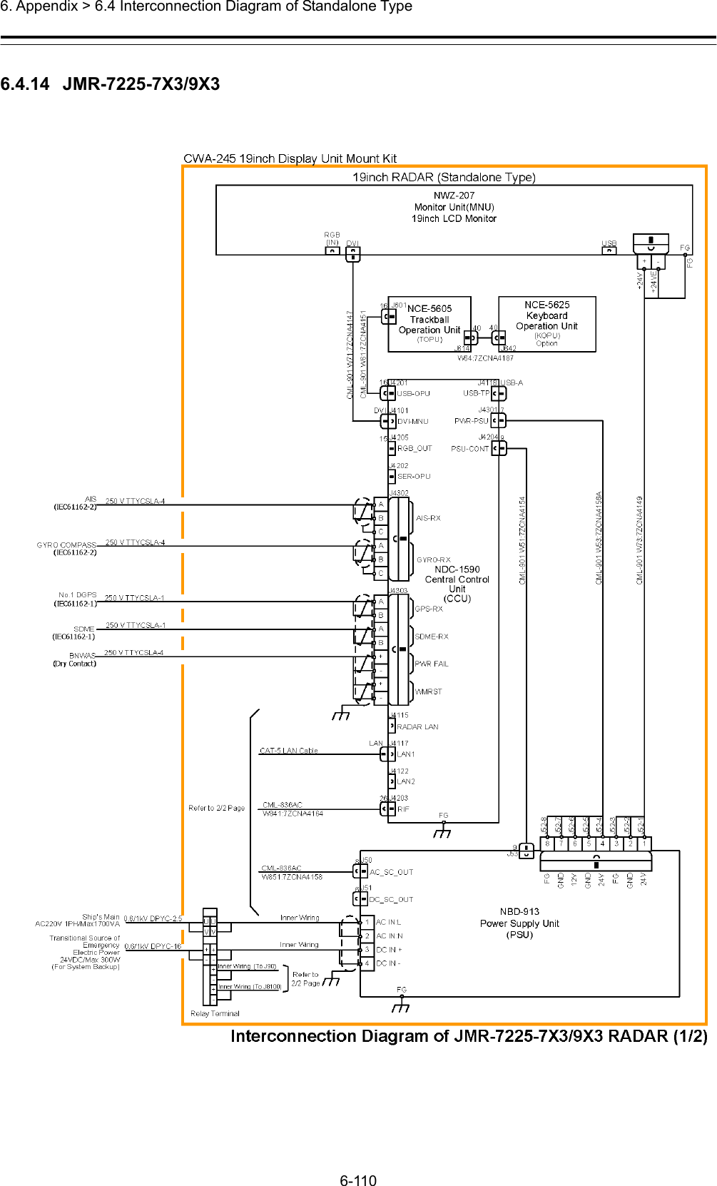  6. Appendix &gt; 6.4 Interconnection Diagram of Standalone Type 6-110  6.4.14  JMR-7225-7X3/9X3 