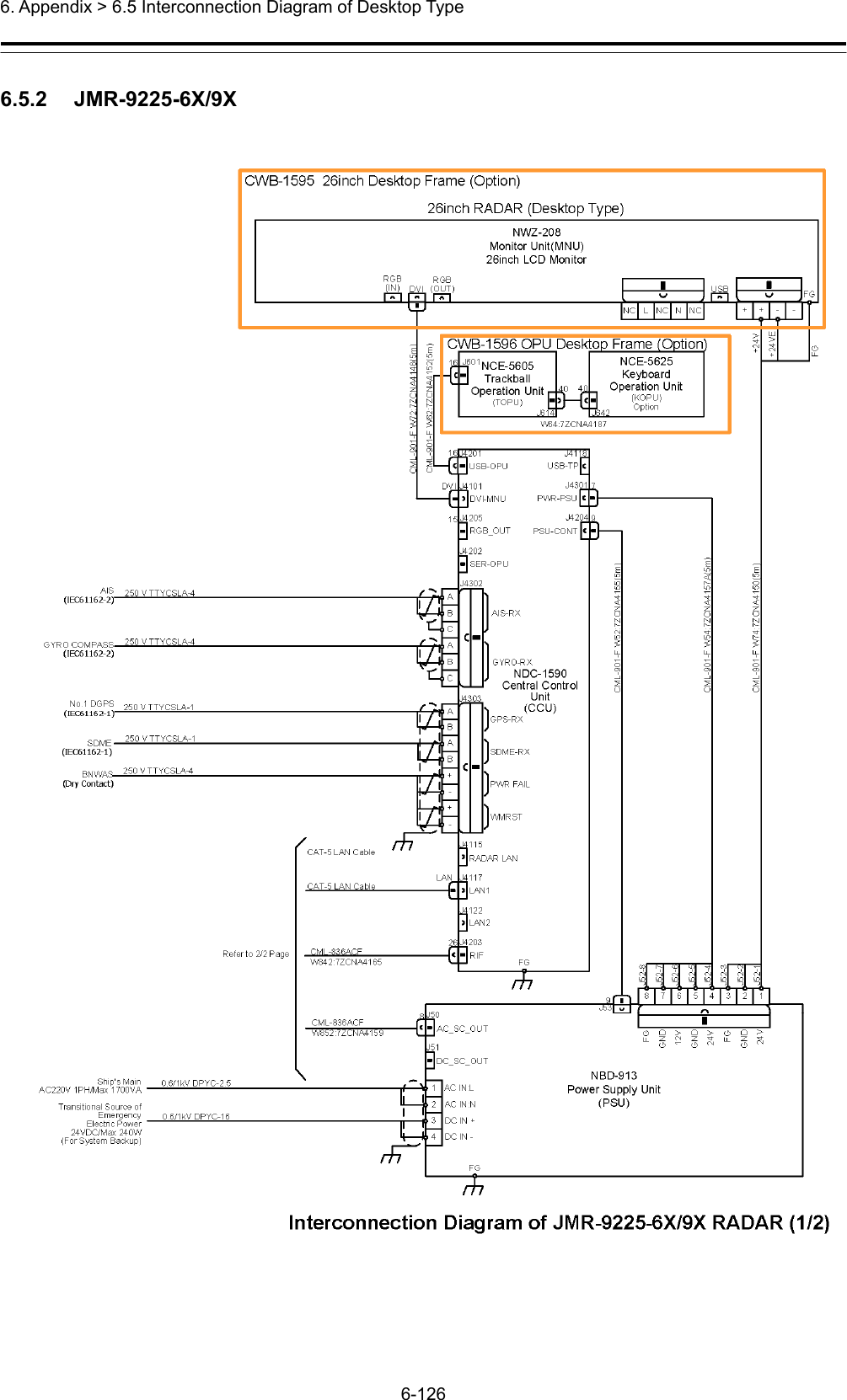  6. Appendix &gt; 6.5 Interconnection Diagram of Desktop Type 6-126  6.5.2   JMR-9225-6X/9X  