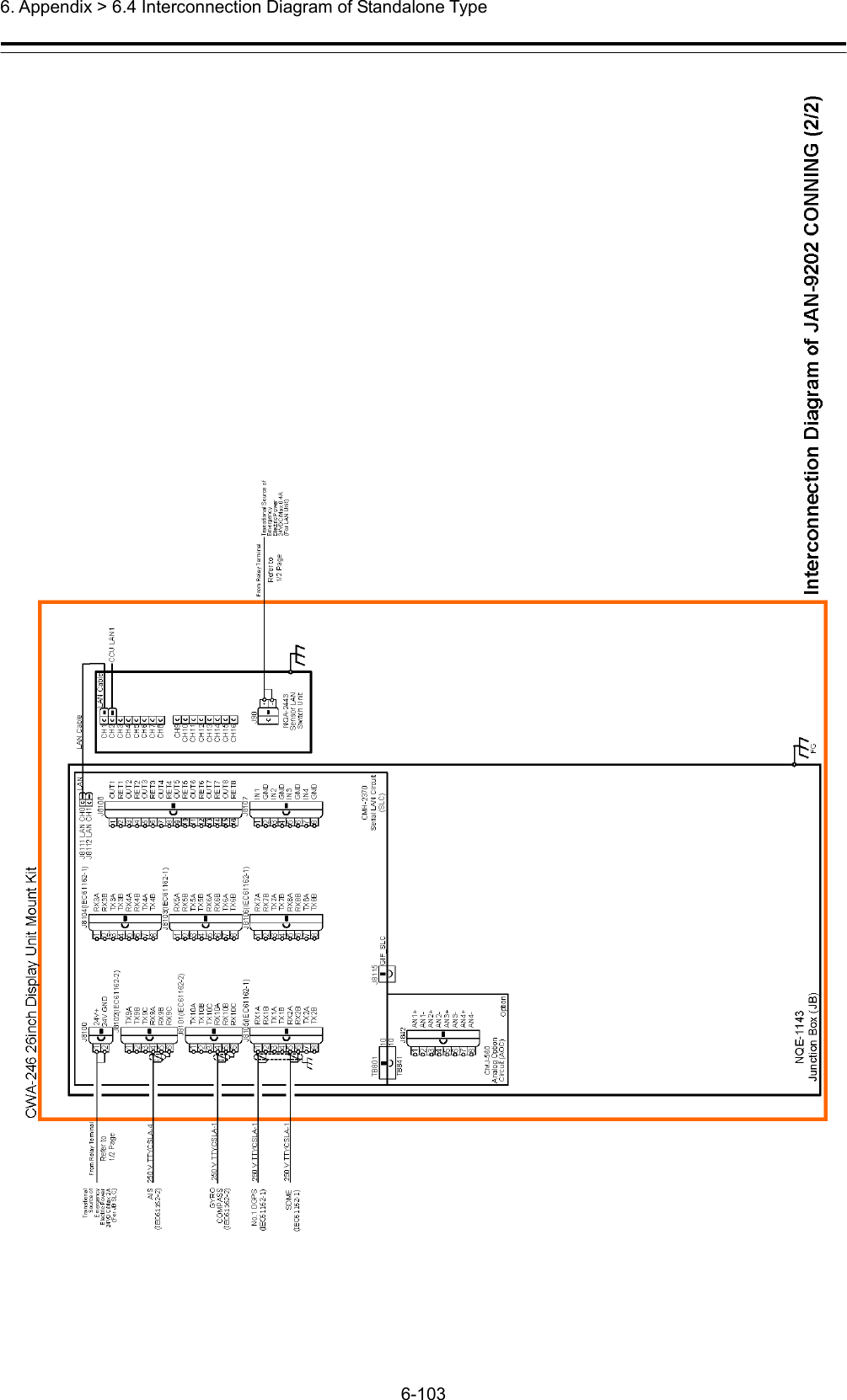  6. Appendix &gt; 6.4 Interconnection Diagram of Standalone Type 6-103  