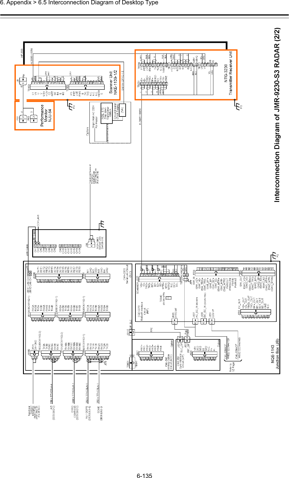  6. Appendix &gt; 6.5 Interconnection Diagram of Desktop Type 6-135  