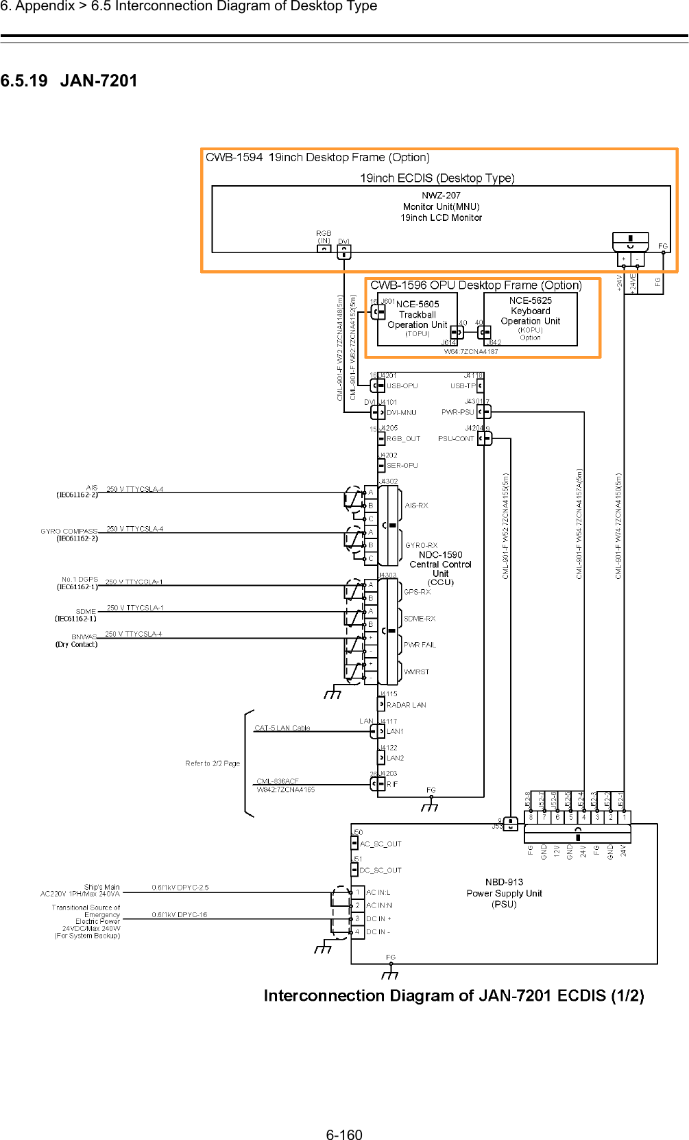  6. Appendix &gt; 6.5 Interconnection Diagram of Desktop Type 6-160  6.5.19  JAN-7201 