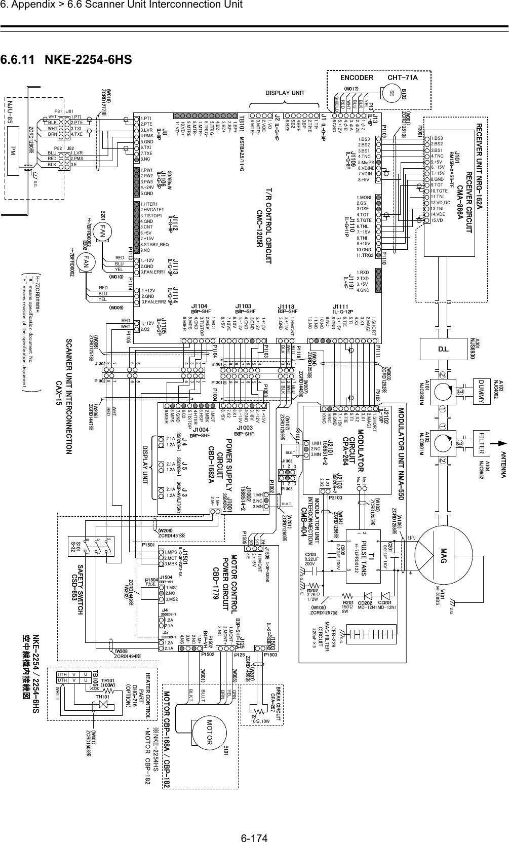  6. Appendix &gt; 6.6 Scanner Unit Interconnection Unit 6-174  6.6.11  NKE-2254-6HS 14.VDE12.VD_DC15.VD9.TGT10.TGTE13.TNL11.TNI1.BS32.BS23.BS14.TNC5.+5V6.-15V7.+15V1.MONI2.GS3.GSE4.TGT5.TGTE6.TNL7.-15V8.TNI9.+15V10.GND11.TRG21.BS32.BS23.BS14.TNC5.MicPS6.VDINE7.VDIN8.+5V1.RXD2.TXD3.+5V4.GND1.SHORT2.MAGI3.X14.X25.TI6.TIE7.+15V8.GND9.NC10.NC11.NC12.NC1.HMCNT2.+15V3.GND1.+15V2.+12V3.GND4.GND5.-15V6.10V7.10VE8.+5V1.MCT2.MBK3.TISTOP4.GND5.MPS6.MIER1.TIY2.TIYE3.BP4.BPE5.BZ6.BZE1.+12V2.GND3.FAN_ERR11.HTER12.HVGATE13.TISTOP14.GND5.CNT6.+5V7.+15V8.STABY_REQ9.NC1.PW12.PW23.PW34.+24V5.GND1.BP+2.BP-3.BZ+4.BZ-5.TRIG+6.TRIG-7.MTR+8.MTR-9.MTRE10.VD+11.VD-1.VD2.VDE3.MTR+4.MTR-1.+15V2.+12V3.+8V4.GND5.-15V6.X17.X28.+5V1.MCT2.MBK3.HSP4.HTER5.TISTOP6.C27.GND8.MPS9.MIER2.1A1.2A2.1A1.2A2.1A1.2A1.MH2.NC3.MN1.MH2.NC3.MN1.X12.X2No.2No.1214356FILTER1.SHORT2.MAGI3.X14.X25.TI6.TIE7.+15V①②③①②③ﾐﾄﾞﾘｷ0.01UF 1KV0.22UF 200V 2.7KΩ1/2W0.22UF200V150Ω8WH-7LPRD0122MD-12N1MD-12N1M1568BSDUMMY1.+12V2.GND3.FAN_ERR21.+12V2.C21.φZ2.φZE3.φA4.φB5.+12V6.GNDREDWHT8.GND1.M+2.M-9.NC10.NCS.G.S.G.S.G.8.GND1234567891012345678910WHTBLKBLUWHTBLKBLU1234123456567878SEYELBLKBLUWHTREDSHIELDFANREDBLUYELFANREDBLUYELREDWHTｼﾛｸﾛｱｵ12BLK.T2133BLK.T1.PTI2.PTE3.LVR4.PMS5.GND6.TXI7.TXE8.NC1.PTI2.PTE1.LVR2.PMS3.E3.TXI4.TXEJ82J81PMP81P82WHTBLKBLUREDBLKWHTBRNNJU-85S.G.2175481.HMCNT2.+15V3.E1.MS12.NC3.MS2ｱｶ太1.MPS2.MCT 10Ω,10WGRNBRNBLU.TYEL1.M+2.NC3.M-4.NC1.MCNT-2.MCNT+3.NCBLK.TMOTOR1.2A2.1A1.2A2.1A3.MBK※NKE-2254HS・MOTOR CBP-182UVUTHUVUTHWHT.Tｼﾛ太S.G.CFR-229MAG FILTER CIRCUIT220pF×5H-7ZCRD####*:“#” means specification document No.“*” means revision of the specfication document. 