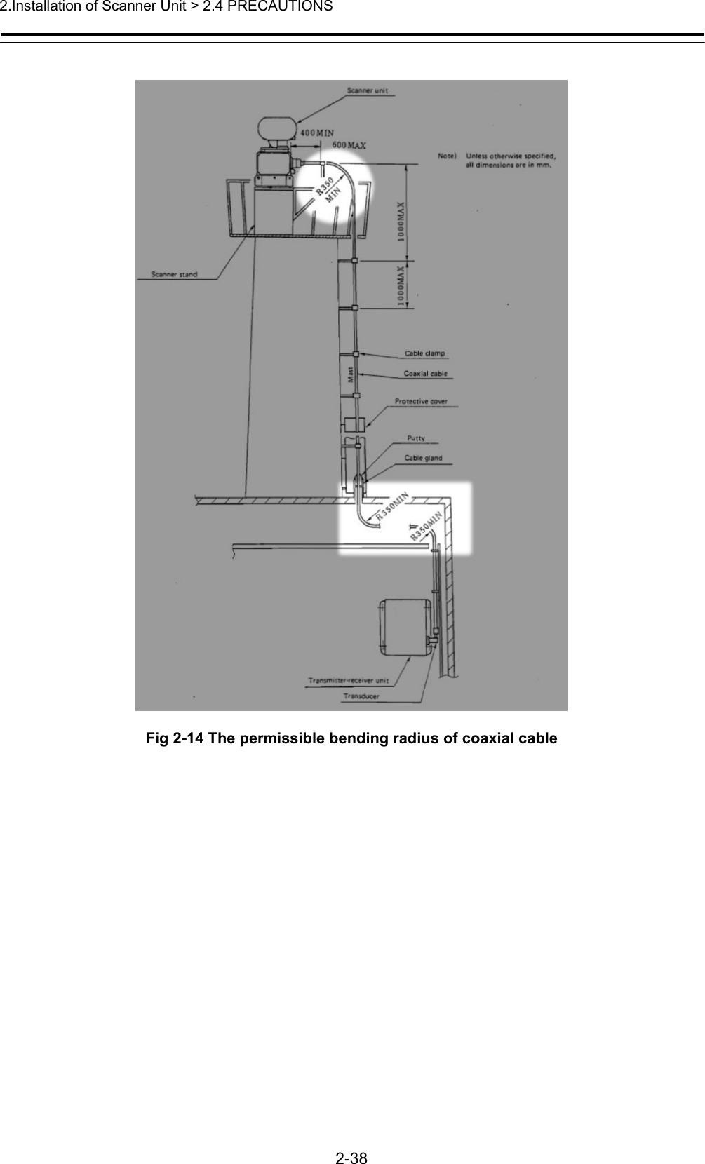 2.Installation of Scanner Unit &gt; 2.4 PRECAUTIONS   2-38   Fig 2-14 The permissible bending radius of coaxial cable 
