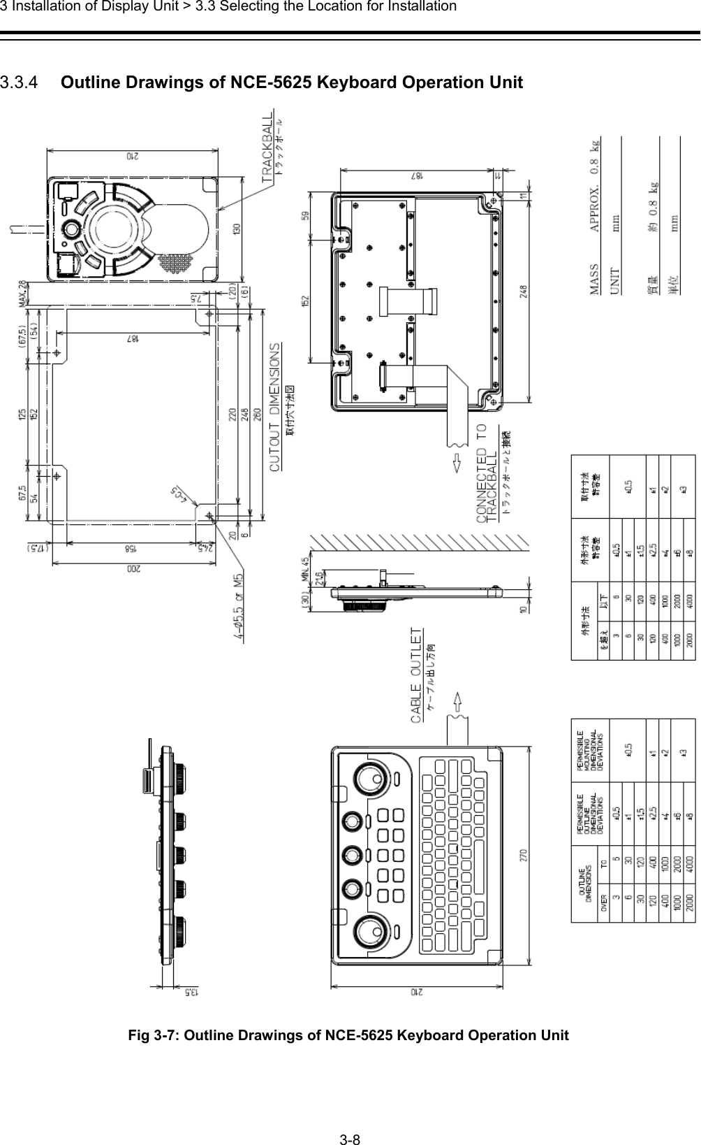  3 Installation of Display Unit &gt; 3.3 Selecting the Location for Installation 3-8   3.3.4   Outline Drawings of NCE-5625 Keyboard Operation Unit  Fig 3-7: Outline Drawings of NCE-5625 Keyboard Operation Unit 
