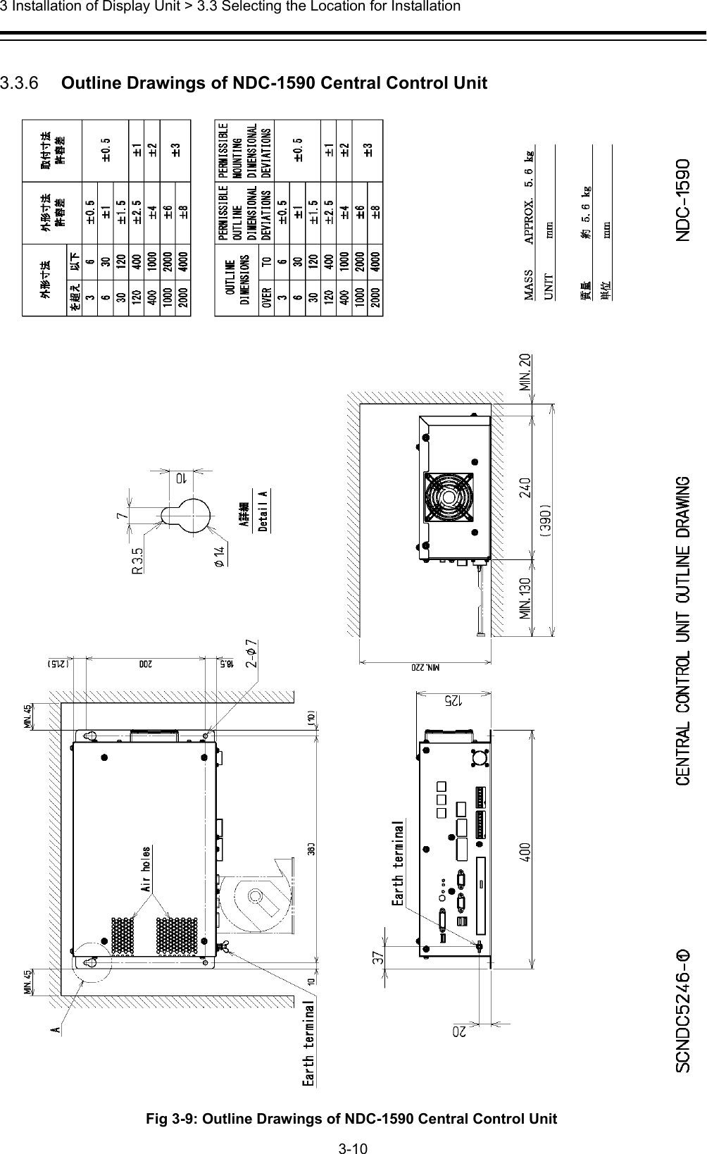  3 Installation of Display Unit &gt; 3.3 Selecting the Location for Installation 3-10   3.3.6   Outline Drawings of NDC-1590 Central Control Unit  Fig 3-9: Outline Drawings of NDC-1590 Central Control Unit 