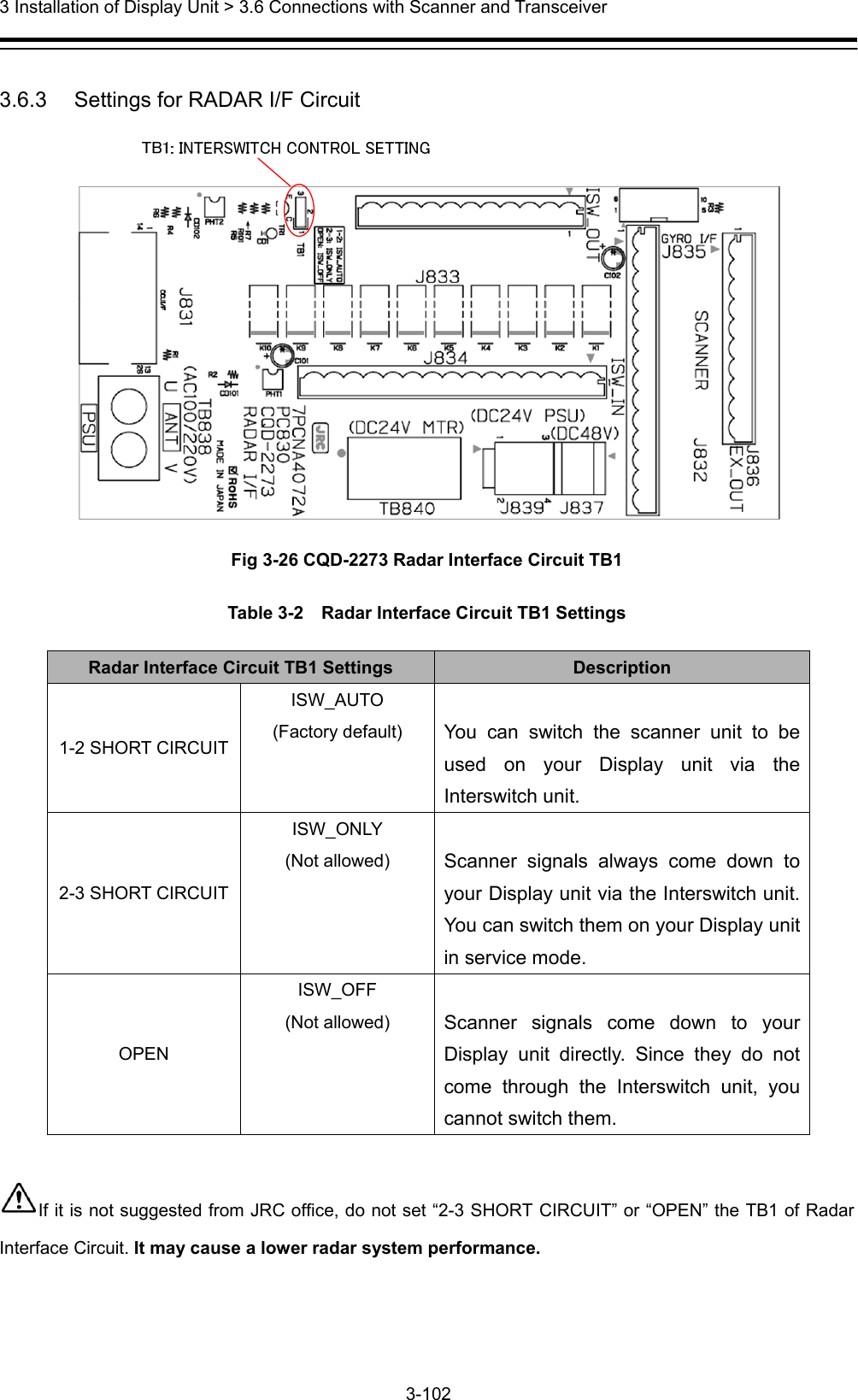  3 Installation of Display Unit &gt; 3.6 Connections with Scanner and Transceiver 3-102   3.6.3   Settings for RADAR I/F Circuit  Fig 3-26 CQD-2273 Radar Interface Circuit TB1 Table 3-2    Radar Interface Circuit TB1 Settings Radar Interface Circuit TB1 Settings  Description 1-2 SHORT CIRCUIT ISW_AUTO (Factory default)  You can switch the scanner unit to be used on your Display unit via the Interswitch unit. 2-3 SHORT CIRCUIT ISW_ONLY (Not allowed)  Scanner signals always come down to your Display unit via the Interswitch unit. You can switch them on your Display unit in service mode. OPEN ISW_OFF (Not allowed)  Scanner signals come down to your Display unit directly. Since they do not come through the Interswitch unit, you cannot switch them.  If it is not suggested from JRC office, do not set “2-3 SHORT CIRCUIT” or “OPEN” the TB1 of Radar Interface Circuit. It may cause a lower radar system performance.  