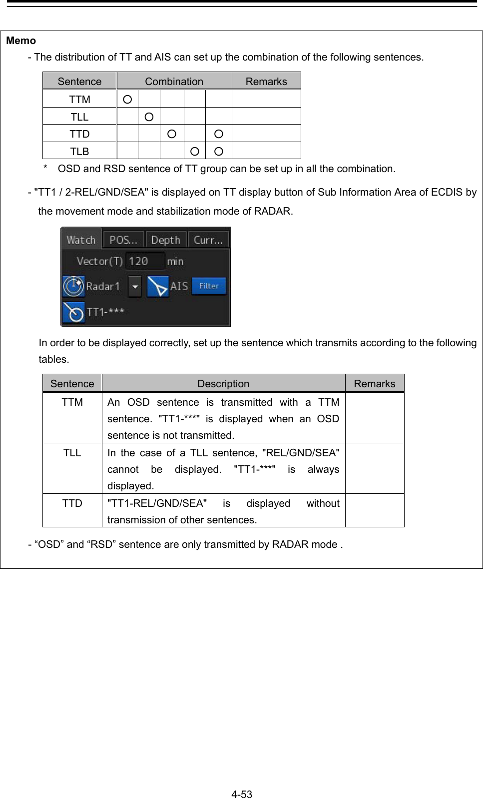   4-53  Memo - The distribution of TT and AIS can set up the combination of the following sentences.  Sentence  Combination  Remarks TTM  ○          TLL  ○        TTD   ○  ○ TLB    ○ ○     *  OSD and RSD sentence of TT group can be set up in all the combination.  - &quot;TT1 / 2-REL/GND/SEA&quot; is displayed on TT display button of Sub Information Area of ECDIS by the movement mode and stabilization mode of RADAR.       In order to be displayed correctly, set up the sentence which transmits according to the following tables.  Sentence  Description  Remarks TTM  An OSD sentence is transmitted with a TTM sentence. &quot;TT1-***&quot; is displayed when an OSD sentence is not transmitted.  TLL  In the case of a TLL sentence, &quot;REL/GND/SEA&quot; cannot be displayed. &quot;TT1-***&quot; is always displayed.  TTD  &quot;TT1-REL/GND/SEA&quot; is displayed without transmission of other sentences.    - “OSD” and “RSD” sentence are only transmitted by RADAR mode .     