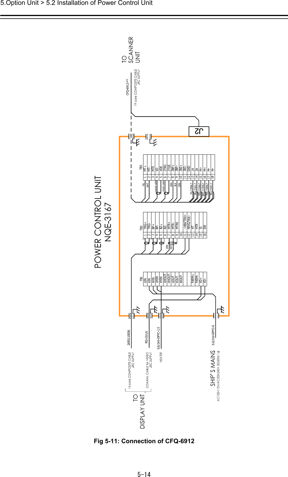 5.Option Unit &gt; 5.2 Installation of Power Control Unit 5-14   Fig 5-11: Connection of CFQ-6912 