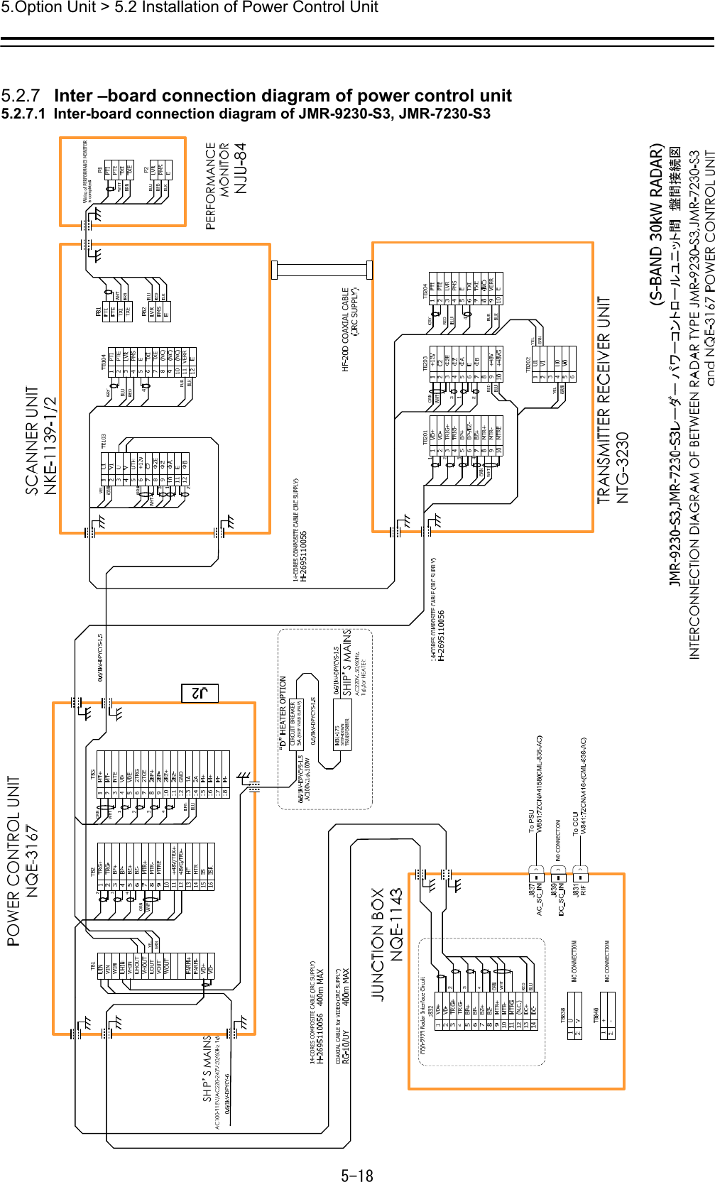 5.Option Unit &gt; 5.2 Installation of Power Control Unit 5-18  5.2.7   Inter –board connection diagram of power control unit 5.2.7.1  Inter-board connection diagram of JMR-9230-S3, JMR-7230-S3   