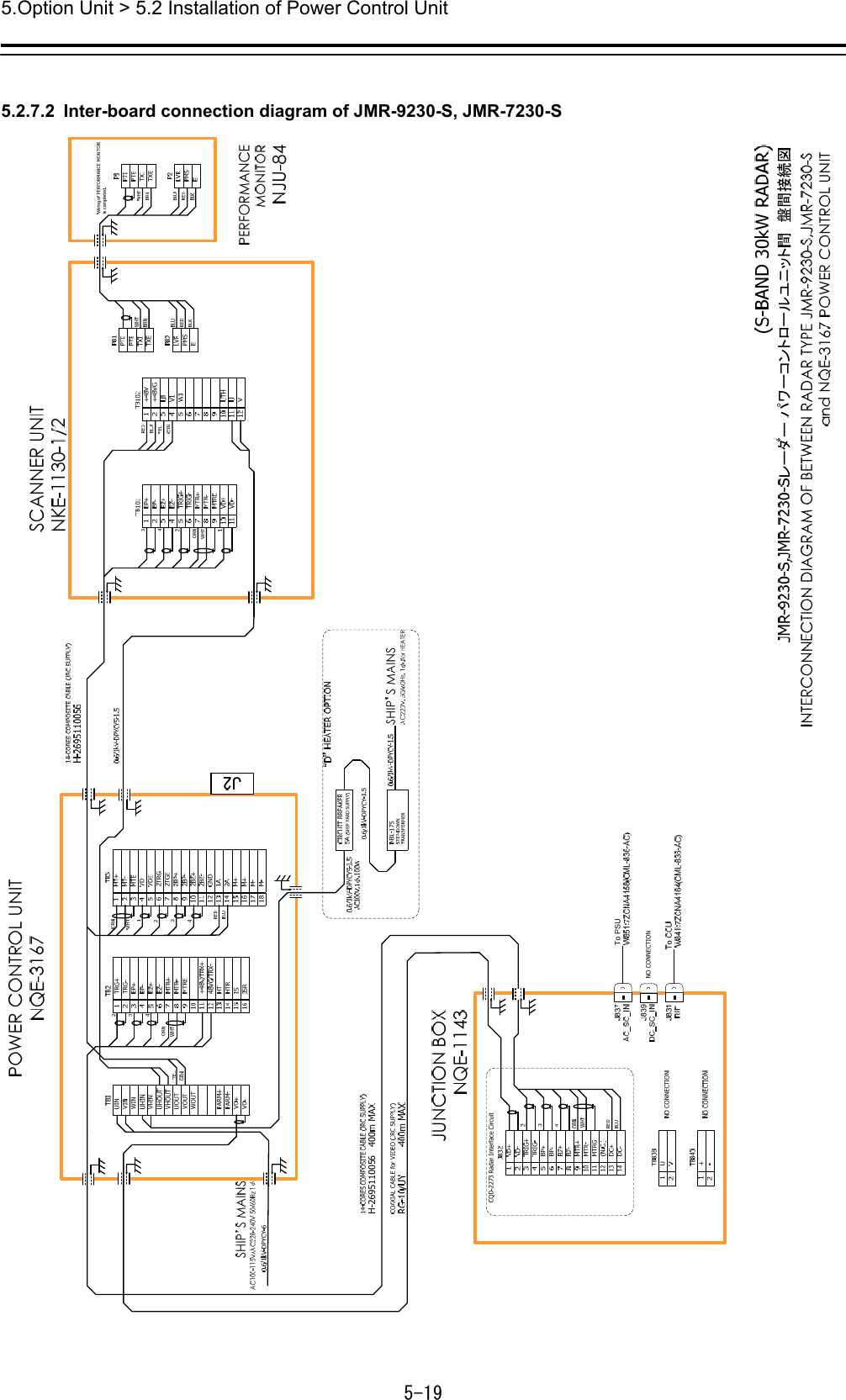 5.Option Unit &gt; 5.2 Installation of Power Control Unit 5-19  5.2.7.2  Inter-board connection diagram of JMR-9230-S, JMR-7230-S 