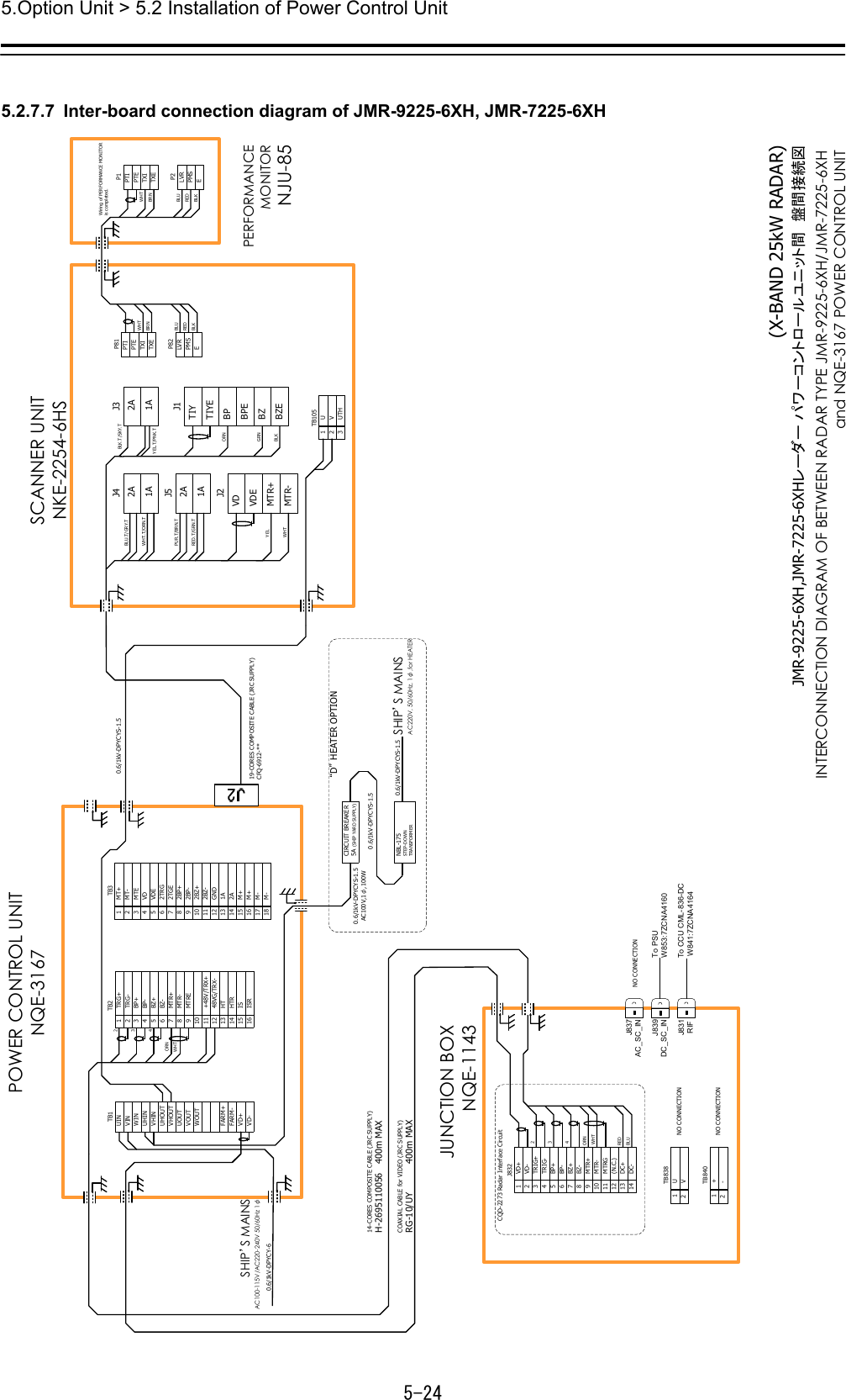 5.Option Unit &gt; 5.2 Installation of Power Control Unit 5-24  5.2.7.7  Inter-board connection diagram of JMR-9225-6XH, JMR-7225-6XH (X-BAND 25kW RADAR)JMR-9225-6XH,JMR-7225-6XHレーダー パワーコントロールユニット間 盤間接続図19-CORES COMPOSITE CABLE (JRC SUPPLY)CFQ-6912-**21MTRE23BZ+4BZ-5TRG+6TRG-7BP+8BP-910MTR+MTR-TB234ORNWHT48VG/TRX-1112+48V/TRX+HTR1314HTISR1516ISVHINUHOUTUINVINWINUHINVHOUTUOUTVOUTWOUTFARM+FARM-VD+VD-TB1 TB3POWER CONTROL UNITNQE-3167SHIP’S MAINSAC100-115V/AC220-240V 50/60Hz 1φ0.6/1kV-DPYCY-6COAXIAL CABLE for VIDEO (JRC SUPPLY)RG-10/UY          400m MAX14-CORES COMPOSITE CABLE (JRC SUPPLY)H-2695110056   400m MAX2A1AJ4J5J22A1AVDVDE2A1AJ3J1PTIPTETXITXELVRPMSEP82P81PTIPTETXITXELVRPMSEP2P1SCANNER UNITNKE-2254-6HSPERFORMANCEMONITORNJU-85WHTBRNBLUREDBLKWHTBRNBLUREDBLKBLK.T/SKY.TYEL.T/PNK.TORNGRNBLKWHTYELPUR.T/BRN.TRED.T/GRN.TWHT.T/ORN.TBLU.T/GRY.T123UVUTHTB105CIRCUIT BREAKER5A (SHIP YARD SUPPLY)0.6/1kV-DPYCYS-1.5AC100V,1φ,100WNBL-175STEP-DOWN TRANSFORMER0.6/1kV-DPYCYS-1.50.6/1kV-DPYCYS-1.5 SHIP’S MAINSAC220V, 50/60Hz, 1φ,for HEATER“D”HEATER OPTIONWiring of PERFORMANCE MONITORis completed.0.6/1kV-DPYCYS-1.5INTERCONNECTION DIAGRAM OF BETWEEN RADAR TYPE JMR-9225-6XH/JMR-7225-6XHand NQE-3167 POWER CONTROL UNIT12BP-23VDE42TRG5MT+6MT-7MTE8VD9102TGE2BP+GND11122BZ-2A13141AM+1516M+2BZ+M-1718M-MTR+MTR-TIYTIYEBPBPEBZBZE1VD+2VD-3TRIG+4TRIG-5BP+6BP-7BZ+8BZ-9MTR+10 MTR-11 MTRG12 (N.C.)13 DC+14 DC-J832JUNCTION BOXNQE-1143CQD-2273 Radar Interface CircuitNO CONNECTIONREDBLU3ORNWHT24TB8382 V1 UNO CONNECTIONTB8402 -1 +J837J839J831RIFDC_SC_INAC_SC_INTo PSU W853:7ZCNA4160To CCU CML-836-DCW841:7ZCNA4164NO CONNECTION