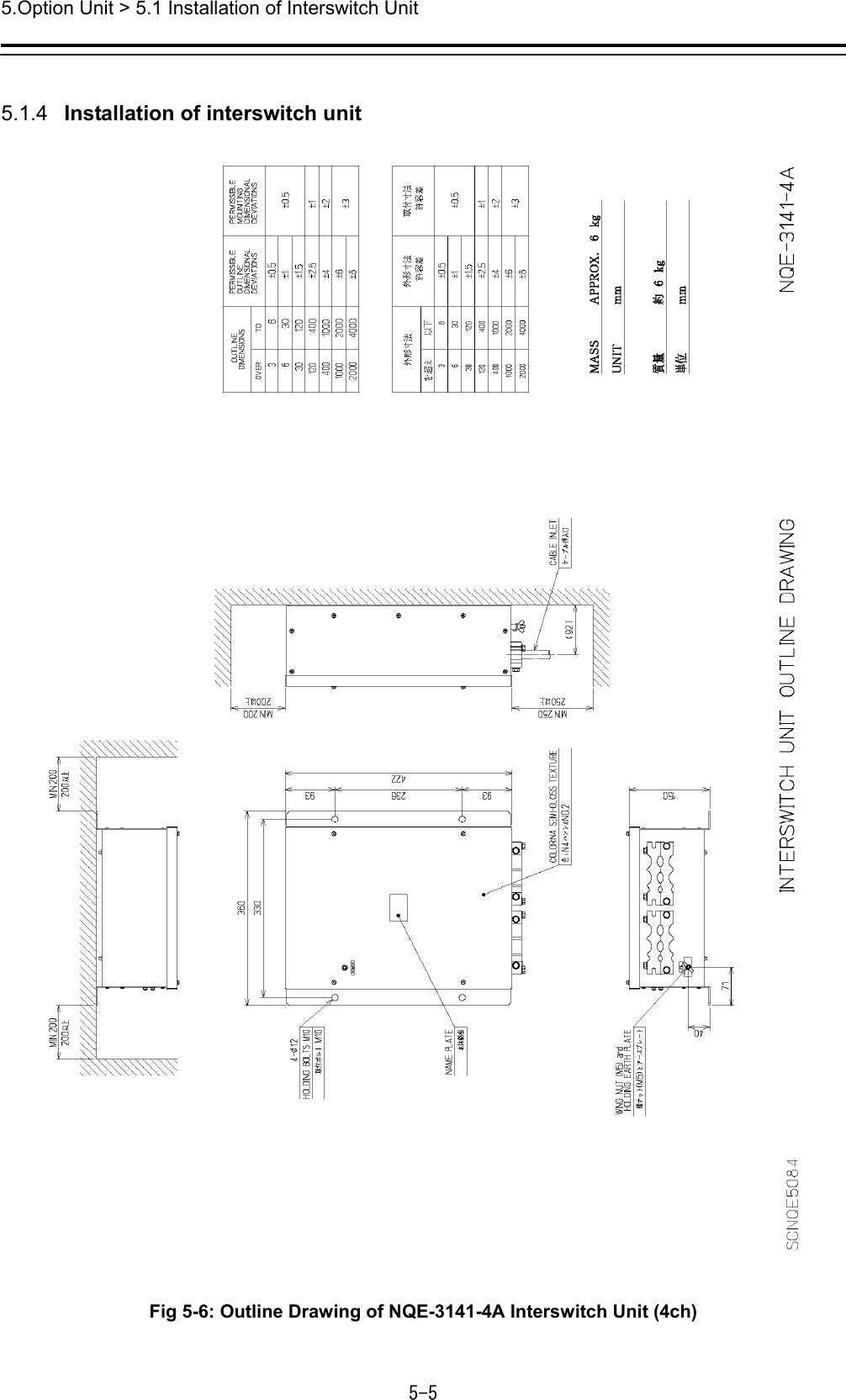 5.Option Unit &gt; 5.1 Installation of Interswitch Unit 5-5  5.1.4   Installation of interswitch unit  Fig 5-6: Outline Drawing of NQE-3141-4A Interswitch Unit (4ch) 