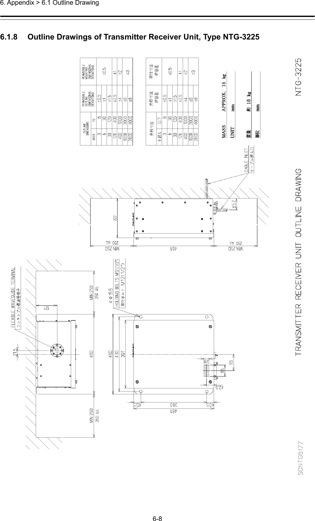  6. Appendix &gt; 6.1 Outline Drawing 6-8  6.1.8    Outline Drawings of Transmitter Receiver Unit, Type NTG-3225  