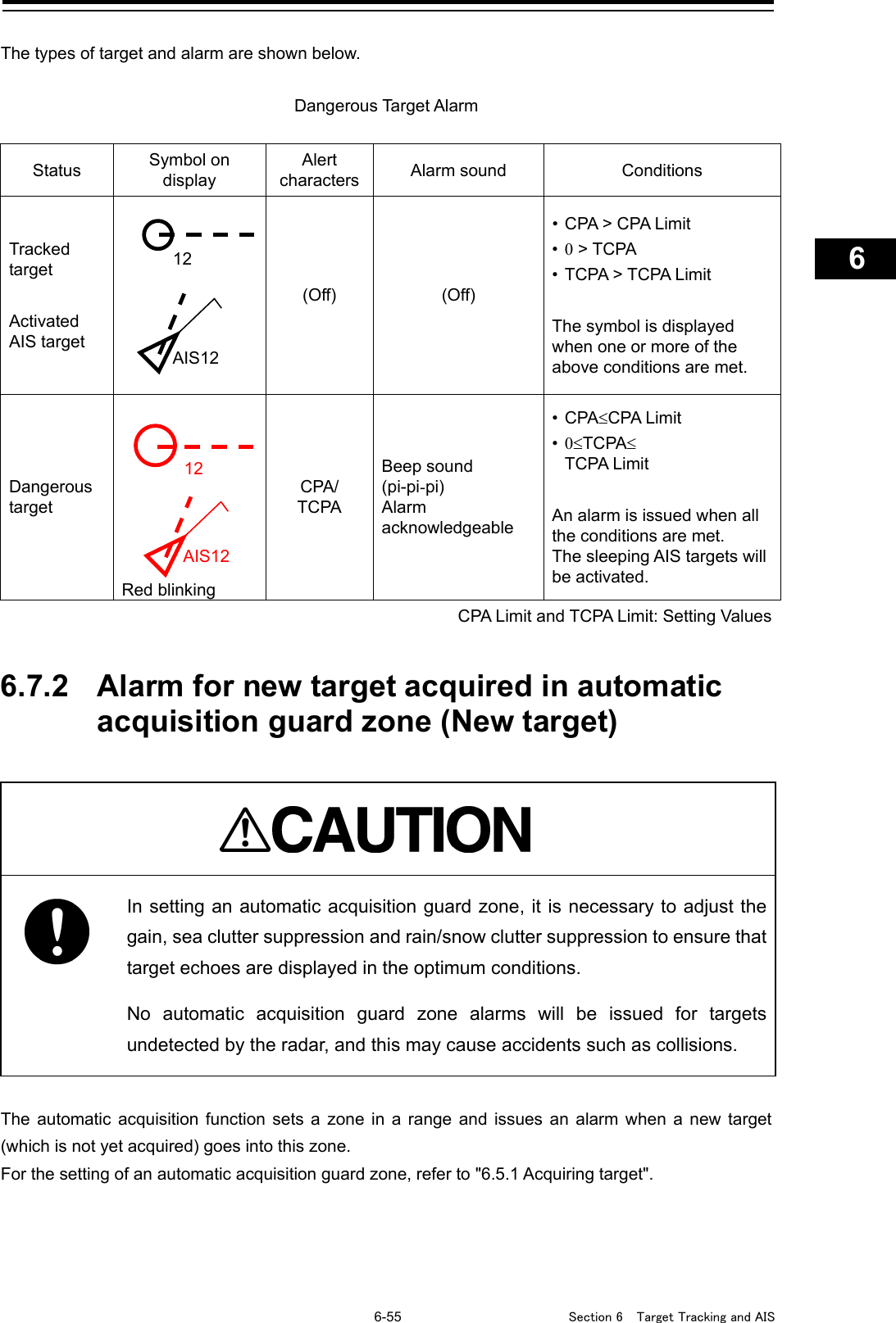   6-55  Section 6  Target Tracking and AIS    1  2  3  4  5  6  7  8  9  10  11  12  13  14  15  16  17  18  19  20  21  22  23  24  25  26  27      The types of target and alarm are shown below.  Dangerous Target Alarm  Status Symbol on display Alert characters Alarm sound Conditions Tracked target  Activated AIS target    (Off) (Off) • CPA &gt; CPA Limit • 0 &gt; TCPA • TCPA &gt; TCPA Limit  The symbol is displayed when one or more of the above conditions are met. Dangerous target    Red blinking CPA/ TCPA Beep sound (pi-pi-pi) Alarm acknowledgeable  • CPA≤CPA Limit • 0≤TCPA≤ TCPA Limit  An alarm is issued when all the conditions are met. The sleeping AIS targets will be activated. CPA Limit and TCPA Limit: Setting Values   6.7.2 Alarm for new target acquired in automatic acquisition guard zone (New target)    In setting an automatic acquisition guard zone, it is necessary to adjust the gain, sea clutter suppression and rain/snow clutter suppression to ensure that target echoes are displayed in the optimum conditions.   No  automatic acquisition guard zone alarms will be issued for targets undetected by the radar, and this may cause accidents such as collisions.  The automatic acquisition function sets a zone in a range and issues an alarm when a new target (which is not yet acquired) goes into this zone. For the setting of an automatic acquisition guard zone, refer to &quot;6.5.1 Acquiring target&quot;.     AIS12  12 AIS12   12 
