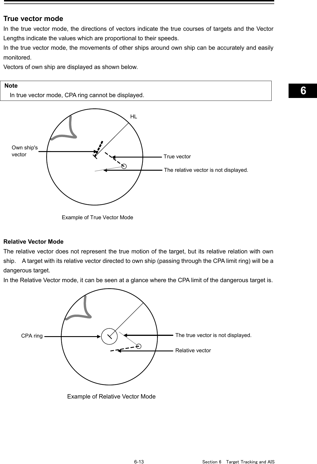   6-13  Section 6  Target Tracking and AIS    1  2  3  4  5  6  7  8  9  10  11  12  13  14  15  16  17  18  19  20  21  22  23  24  25  26  27      True vector mode In the true vector mode, the directions of vectors indicate the true courses of targets and the Vector Lengths indicate the values which are proportional to their speeds. In the true vector mode, the movements of other ships around own ship can be accurately and easily monitored. Vectors of own ship are displayed as shown below.  Note In true vector mode, CPA ring cannot be displayed.    Relative Vector Mode The relative vector does not represent the true motion of the target, but its relative relation with own ship.    A target with its relative vector directed to own ship (passing through the CPA limit ring) will be a dangerous target. In the Relative Vector mode, it can be seen at a glance where the CPA limit of the dangerous target is.           The true vector is not displayed. CPA ring  Relative vector Example of Relative Vector Mode The relative vector is not displayed. Own ship&apos;s vector Example of True Vector Mode HL True vector 