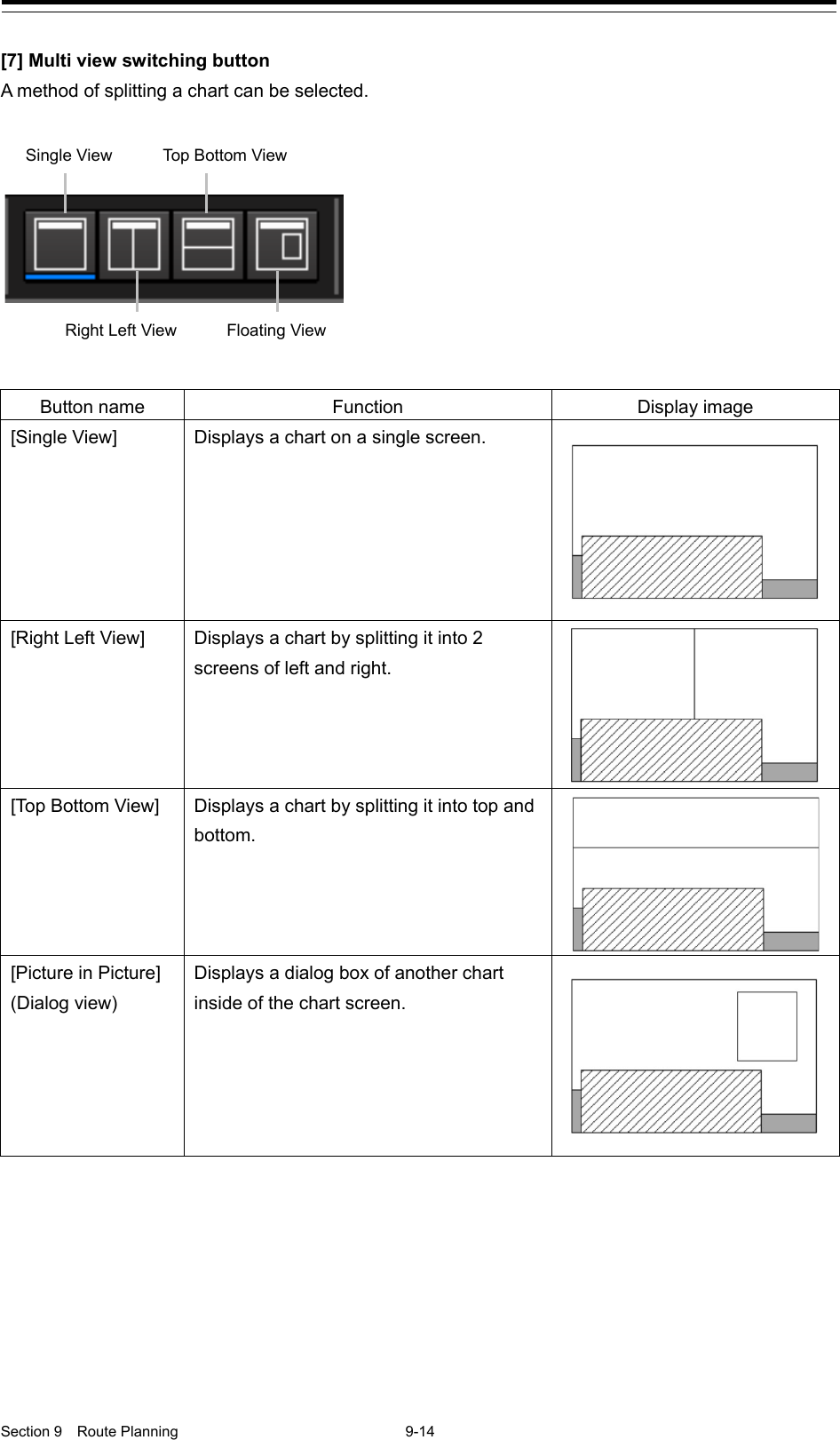  Section 9  Route Planning  9-14  [7] Multi view switching button A method of splitting a chart can be selected.    Button name Function Display image [Single View]  Displays a chart on a single screen.  [Right Left View]  Displays a chart by splitting it into 2 screens of left and right.  [Top Bottom View]  Displays a chart by splitting it into top and bottom.  [Picture in Picture] (Dialog view) Displays a dialog box of another chart inside of the chart screen.     Single View Top Bottom View Right Left View Floating View 