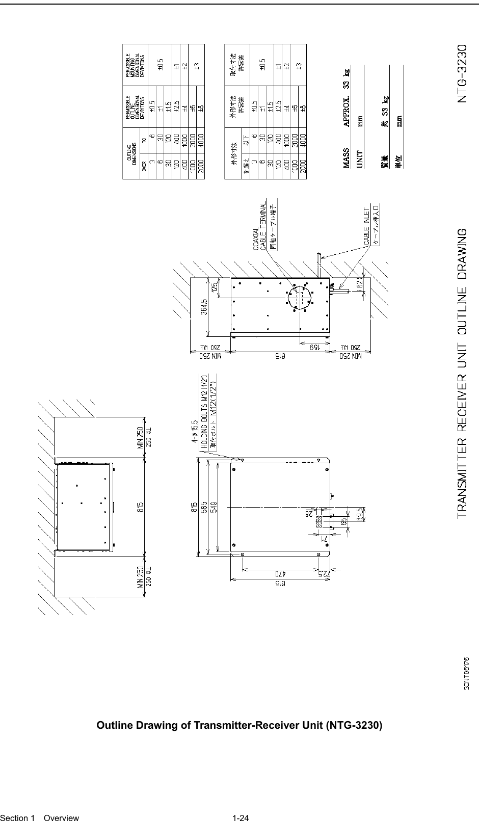  Section 1  Overview 1-24    Outline Drawing of Transmitter-Receiver Unit (NTG-3230)  