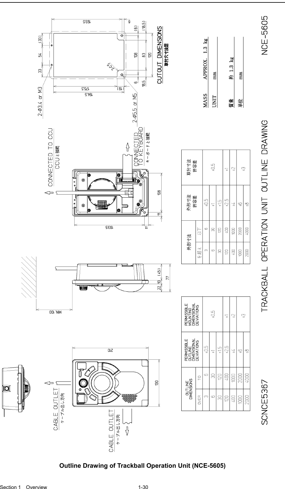  Section 1  Overview 1-30    Outline Drawing of Trackball Operation Unit (NCE-5605) 
