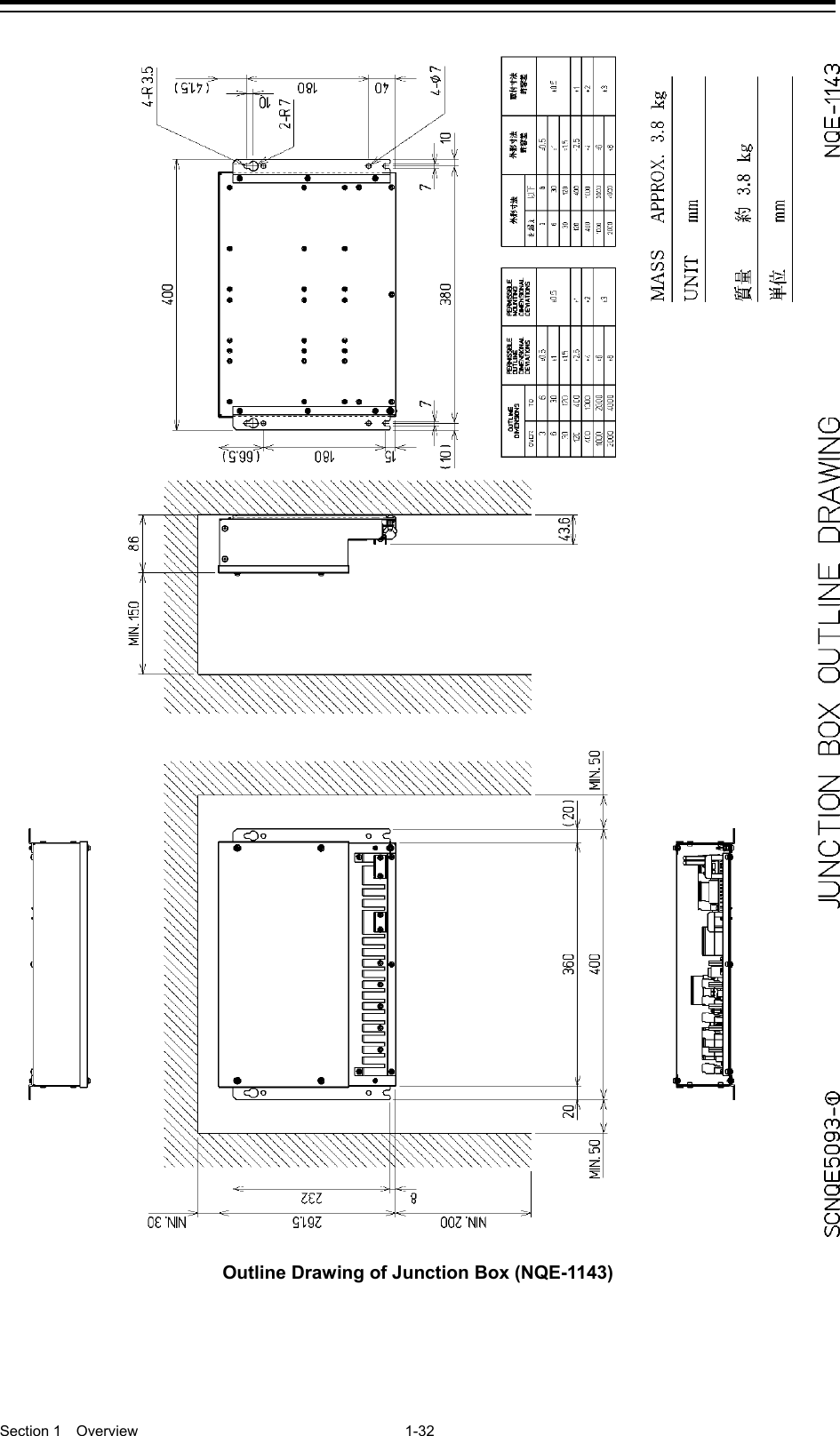  Section 1  Overview 1-32    Outline Drawing of Junction Box (NQE-1143) 