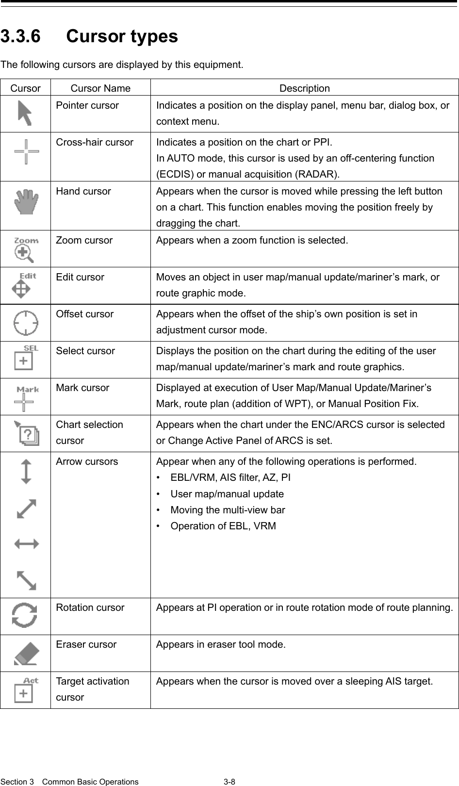  Section 3  Common Basic Operations  3-8  3.3.6 Cursor types The following cursors are displayed by this equipment.  Cursor Cursor Name Description  Pointer cursor Indicates a position on the display panel, menu bar, dialog box, or context menu.  Cross-hair cursor Indicates a position on the chart or PPI. In AUTO mode, this cursor is used by an off-centering function (ECDIS) or manual acquisition (RADAR).  Hand cursor Appears when the cursor is moved while pressing the left button on a chart. This function enables moving the position freely by dragging the chart.  Zoom cursor Appears when a zoom function is selected.  Edit cursor Moves an object in user map/manual update/mariner’s mark, or route graphic mode.  Offset cursor Appears when the offset of the ship’s own position is set in adjustment cursor mode.  Select cursor Displays the position on the chart during the editing of the user map/manual update/mariner’s mark and route graphics.  Mark cursor Displayed at execution of User Map/Manual Update/Mariner’s Mark, route plan (addition of WPT), or Manual Position Fix.  Chart selection cursor Appears when the chart under the ENC/ARCS cursor is selected or Change Active Panel of ARCS is set.     Arrow cursors Appear when any of the following operations is performed.   • EBL/VRM, AIS filter, AZ, PI • User map/manual update • Moving the multi-view bar • Operation of EBL, VRM   Rotation cursor Appears at PI operation or in route rotation mode of route planning.  Eraser cursor Appears in eraser tool mode.  Target activation cursor Appears when the cursor is moved over a sleeping AIS target.   