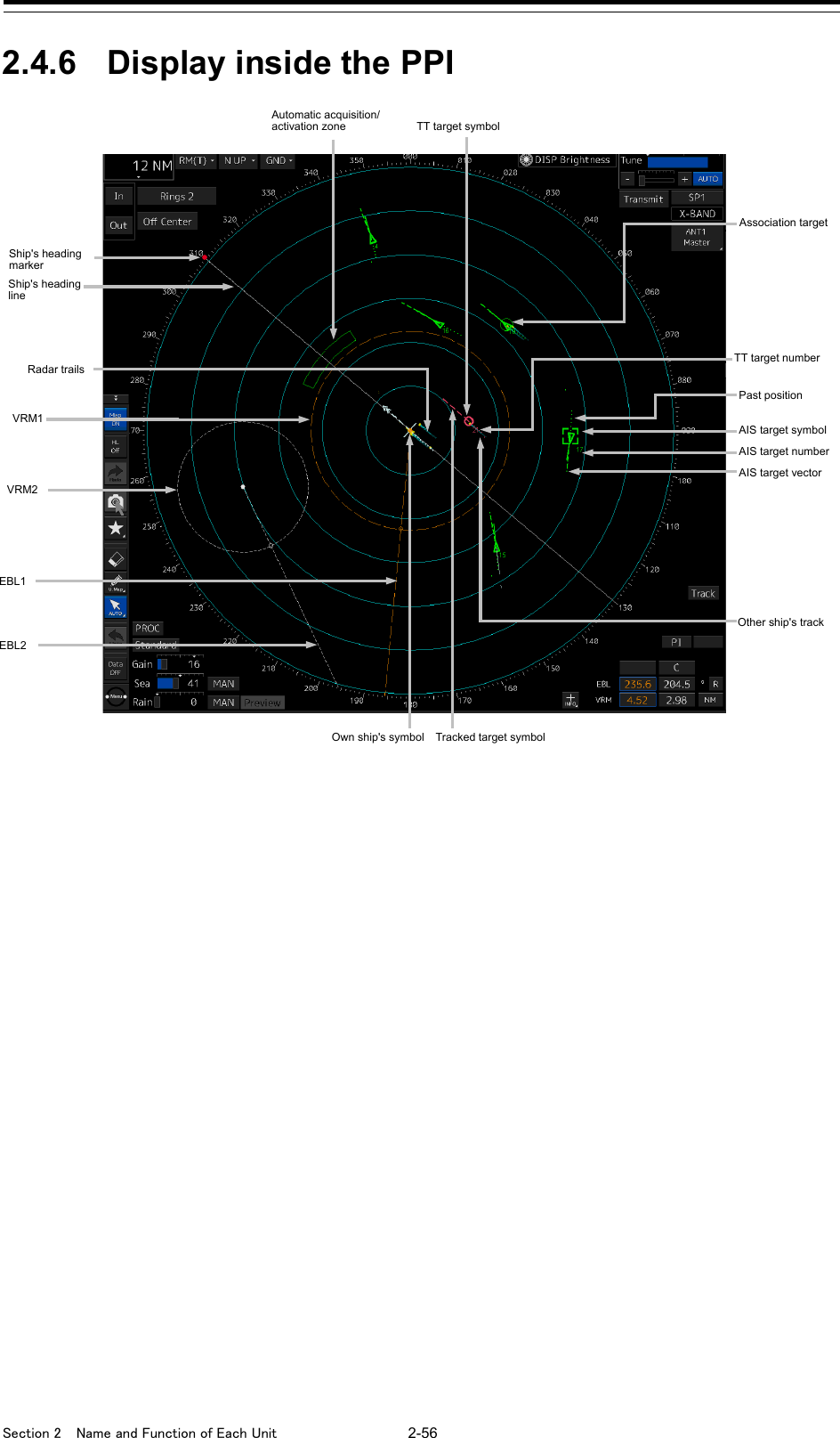  Section 2  Name and Function of Each Unit  2-56  2.4.6 Display inside the PPI     Association target AIS target number Past position Other ship&apos;s track AIS target symbol VRM2 Automatic acquisition/   activation zone Ship&apos;s heading marker Own ship&apos;s symbol Ship&apos;s heading line TT target number VRM1 EBL1 EBL2 Radar trails AIS target vector Tracked target symbol TT target symbol 