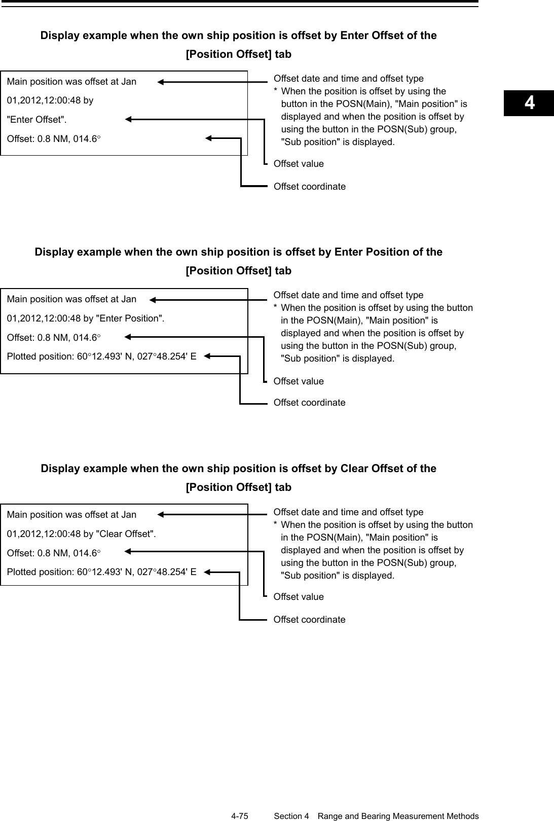    4-75  Section 4  Range and Bearing Measurement Methods    1  2  3  4  5  6  7  8  9  10  11  12  13  14  15  16  17  18  19  20  21  22  23  24  25  APP A   APP B  1    Display example when the own ship position is offset by Enter Offset of the   [Position Offset] tab     Display example when the own ship position is offset by Enter Position of the   [Position Offset] tab     Display example when the own ship position is offset by Clear Offset of the   [Position Offset] tab      Main position was offset at Jan   01,2012,12:00:48 by &quot;Enter Offset&quot;. Offset: 0.8 NM, 014.6°           Offset date and time and offset type * When the position is offset by using the button in the POSN(Main), &quot;Main position&quot; is displayed and when the position is offset by using the button in the POSN(Sub) group, &quot;Sub position&quot; is displayed. Offset value Offset coordinate Main position was offset at Jan   01,2012,12:00:48 by &quot;Enter Position&quot;. Offset: 0.8 NM, 014.6° Plotted position: 60°12.493&apos; N, 027°48.254&apos; E Offset date and time and offset type * When the position is offset by using the button in the POSN(Main), &quot;Main position&quot; is displayed and when the position is offset by using the button in the POSN(Sub) group, &quot;Sub position&quot; is displayed. Offset value Offset coordinate Main position was offset at Jan   01,2012,12:00:48 by &quot;Clear Offset&quot;. Offset: 0.8 NM, 014.6° Plotted position: 60°12.493&apos; N, 027°48.254&apos; E Offset date and time and offset type * When the position is offset by using the button in the POSN(Main), &quot;Main position&quot; is displayed and when the position is offset by using the button in the POSN(Sub) group, &quot;Sub position&quot; is displayed. Offset value Offset coordinate 