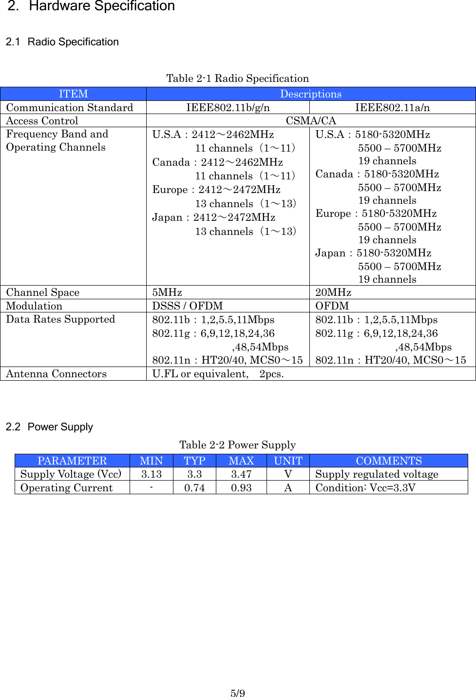 5/9 2. Hardware Specification    2.1 Radio Specification  Table 2-1 Radio Specification ITEM Descriptions Communication Standard IEEE802.11b/g/n IEEE802.11a/n Access Control CSMA/CA Frequency Band and   Operating Channels U.S.A：2412～2462MHz         11 channels（1～11） Canada：2412～2462MHz         11 channels（1～11） Europe：2412～2472MHz         13 channels（1～13） Japan：2412～2472MHz         13 channels（1～13） U.S.A：5180-5320MHz 5500 – 5700MHz         19 channels Canada：5180-5320MHz 5500 – 5700MHz         19 channels Europe：5180-5320MHz 5500 – 5700MHz         19 channels Japan：5180-5320MHz 5500 – 5700MHz         19 channels Channel Space 5MHz 20MHz Modulation DSSS / OFDM OFDM Data Rates Supported 802.11b：1,2,5.5,11Mbps 802.11g：6,9,12,18,24,36 ,48,54Mbps 802.11n：HT20/40, MCS0～15 802.11b：1,2,5.5,11Mbps 802.11g：6,9,12,18,24,36 ,48,54Mbps 802.11n：HT20/40, MCS0～15 Antenna Connectors U.FL or equivalent,    2pcs.     2.2 Power Supply Table 2-2 Power Supply   PARAMETER MIN TYP MAX UNIT COMMENTS Supply Voltage (Vcc) 3.13 3.3 3.47 V Supply regulated voltage Operating Current - 0.74 0.93 A Condition: Vcc=3.3V  