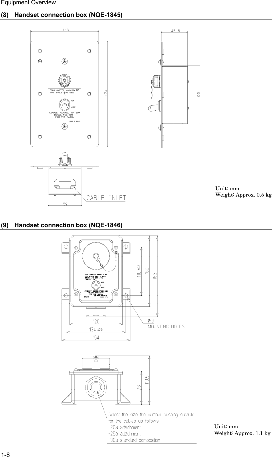 Equipment Overview 1-8 (8)  Handset connection box (NQE-1845)                             (9)  Handset connection box (NQE-1846)                              Unit: mm Weight: Approx. 1.1 kg Unit: mm Weight: Approx. 0.5 kg 