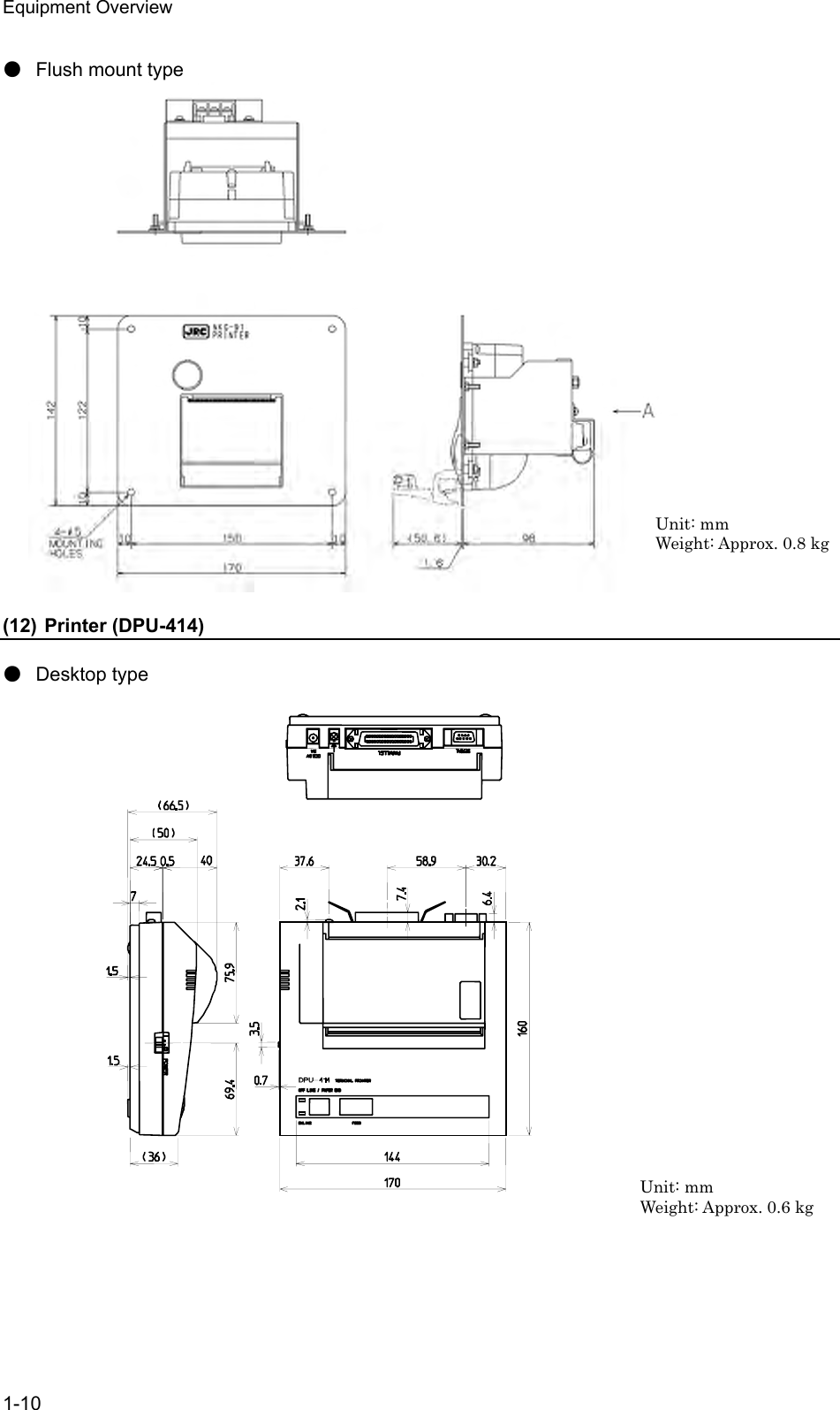 Equipment Overview 1-10  ● Flush mount type                         (12) Printer (DPU-414)  ● Desktop type                             Unit: mm Weight: Approx. 0.6 kg Unit: mm Weight: Approx. 0.8 kg 