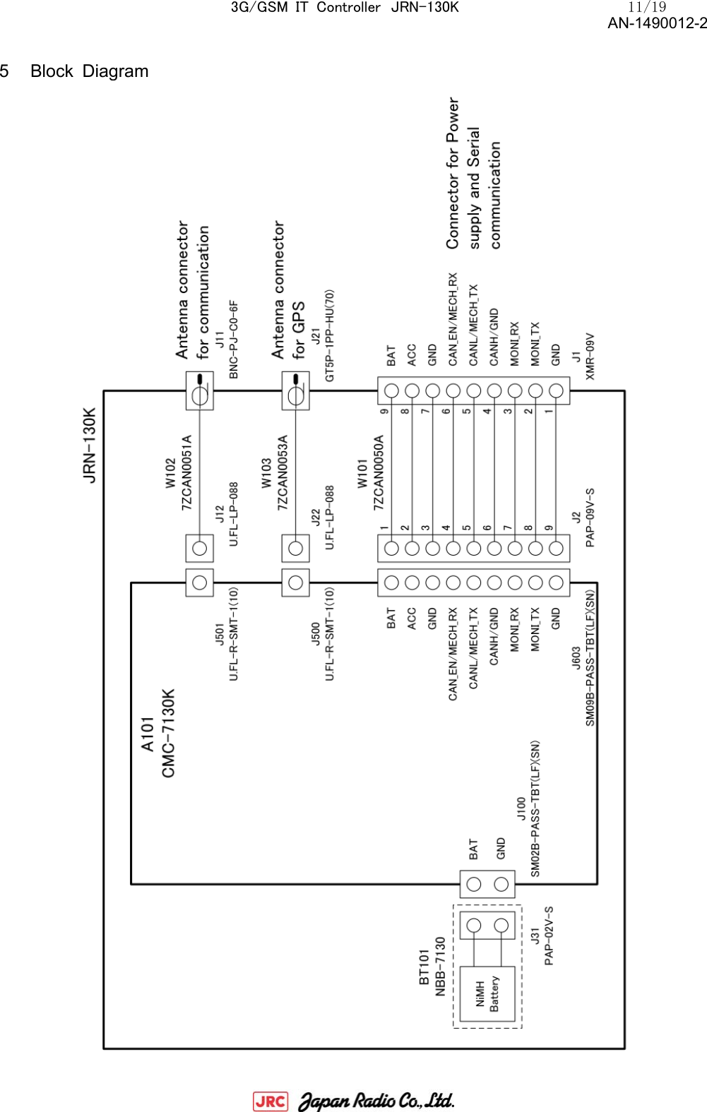 3G/GSM  IT  Controller  JRN-130K     11/19 AN-1490012-2    5 Block Diagram    