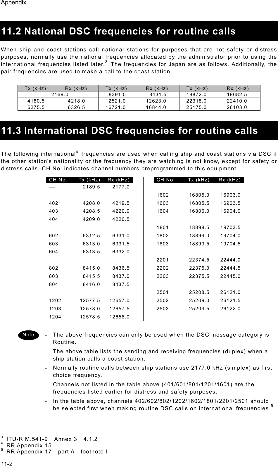 Appendix  11-2  11.2 National DSC frequencies for routine calls When ship and coast stations call national stations for purposes that are not safety or distress purposes, normally use the national frequencies allocated by the administrator prior to using the international frequencies listed later.3  The frequencies for Japan are as follows. Additionally, the pair frequencies are used to make a call to the coast station.  Tx (kHz)  Rx (kHz)  Tx (kHz)  Rx (kHz)  Tx (kHz)  Rx (kHz) 2169.0 8391.5 8431.5 18872.0 19682.5 4180.5  4218.0 12521.0 12623.0 22318.0 22410.0 6275.5  6326.5 16721.0 16844.0 25175.0 26103.0  11.3 International DSC frequencies for routine calls  The following international4  frequencies are used when calling ship and coast stations via DSC if the other station&apos;s nationality or the frequency they are watching is not know, except for safety or distress calls. CH No. indicates channel numbers preprogrammed to this equipment.   CH No.  Tx (kHz)  Rx (kHz)    CH No.  Tx (kHz)  Rx (kHz)   --- 2189.5 2177.0       1602 16805.0 16903.0 402 4208.0 4219.5 1603 16805.5 16903.5 403 4208.5 4220.0 1604 16806.0 16904.0 404 4209.0 4220.5       1801 18898.5 19703.5 602 6312.5 6331.0 1802 18899.0 19704.0 603 6313.0 6331.5 1803 18899.5 19704.5 604 6313.5 6332.0       2201 22374.5 22444.0 802 8415.0 8436.5 2202 22375.0 22444.5 803 8415.5 8437.0 2203 22375.5 22445.0 804 8416.0 8437.5       2501 25208.5 26121.0 1202 12577.5 12657.0 2502  25209.0 26121.5 1203 12578.0 12657.5 2503  25209.5 26122.0 1204 12578.5 12658.0     -  The above frequencies can only be used when the DSC message category is Routine.  -  The above table lists the sending and receiving frequencies (duplex) when a ship station calls a coast station.   -  Normally routine calls between ship stations use 2177.0 kHz (simplex) as first choice frequency. -  Channels not listed in the table above (401/601/801/1201/1601) are the frequencies listed earlier for distress and safety purposes.   -  In the table above, channels 402/602/802/1202/1602/1801/2201/2501 should be selected first when making routine DSC calls on international frequencies.5                                                        3 ITU-R M.541-9  Annex 3  4.1.2 4 RR Appendix 15 5 RR Appendix 17  part A  footnote l Note 