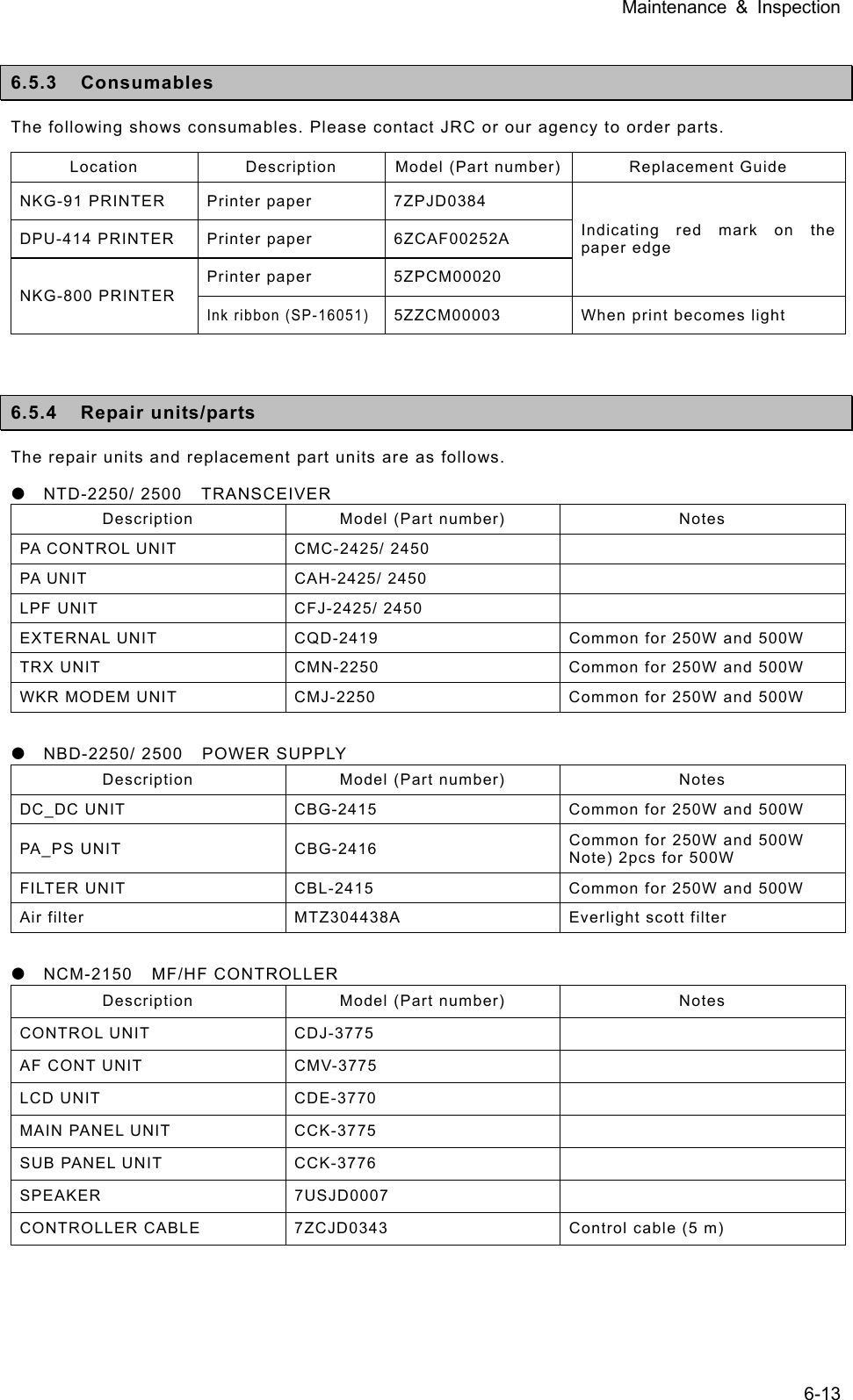 Maintenance &amp; Inspection 6-13  6.5.3 Consumables The following shows consumables. Please contact JRC or our agency to order parts.   Location  Description  Model (Part number) Replacement Guide NKG-91 PRINTER  Printer paper  7ZPJD0384 Indicating red mark on the paper edge DPU-414 PRINTER  Printer paper  6ZCAF00252A NKG-800 PRINTER Printer paper  5ZPCM00020 Ink ribbon (SP-16051)5ZZCM00003  When print becomes light   6.5.4 Repair units/parts The repair units and replacement part units are as follows.   z  NTD-2250/ 2500  TRANSCEIVER Description  Model (Part number)  Notes PA CONTROL UNIT  CMC-2425/ 2450   PA UNIT  CAH-2425/ 2450   LPF UNIT  CFJ-2425/ 2450   EXTERNAL UNIT  CQD-2419  Common for 250W and 500W TRX UNIT  CMN-2250  Common for 250W and 500W WKR MODEM UNIT  CMJ-2250  Common for 250W and 500W  z  NBD-2250/ 2500  POWER SUPPLY Description  Model (Part number)  Notes DC_DC UNIT  CBG-2415  Common for 250W and 500W PA_PS UNIT  CBG-2416  Common for 250W and 500W Note) 2pcs for 500W FILTER UNIT  CBL-2415  Common for 250W and 500W Air filter  MTZ304438A  Everlight scott filter  z  NCM-2150  MF/HF CONTROLLER Description  Model (Part number)  Notes CONTROL UNIT  CDJ-3775   AF CONT UNIT  CMV-3775   LCD UNIT  CDE-3770   MAIN PANEL UNIT  CCK-3775   SUB PANEL UNIT  CCK-3776   SPEAKER 7USJD0007  CONTROLLER CABLE  7ZCJD0343  Control cable (5 m)   