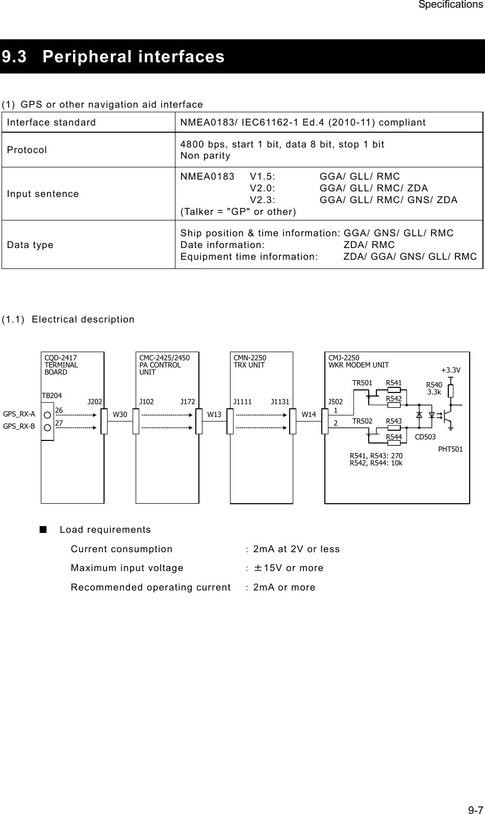 Specifications 9-7  9.3 Peripheral interfaces  (1)  GPS or other navigation aid interface Interface standard  NMEA0183/ IEC61162-1 Ed.4 (2010-11) compliant Protocol  4800 bps, start 1 bit, data 8 bit, stop 1 bit Non parity Input sentence NMEA0183  V1.5:  GGA/ GLL/ RMC   V2.0:  GGA/ GLL/ RMC/ ZDA   V2.3:  GGA/ GLL/ RMC/ GNS/ ZDA (Talker = &quot;GP&quot; or other) Data type Ship position &amp; time information: GGA/ GNS/ GLL/ RMC Date information:  ZDA/ RMC Equipment time information:  ZDA/ GGA/ GNS/ GLL/ RMC  (1.1) Electrical description           ■ Load requirements Current consumption  ：2mA at 2V or less Maximum input voltage  ：±15V or more Recommended operating current  ：2mA or more    CMC-2425/2450PA CONTROL UNITCQD-2417TERMINAL BOARDTB2042627GPS_RX-AGPS_RX-BJ202W30J102 J172CMN-2250TRX UNITJ1111 J1131W13CMJ-2250WKR MODEM UNITJ502W14 12+3.3VPHT501CD503R541R542R543R544TR501TR502R541, R543: 270R542, R544: 10kR5403.3k