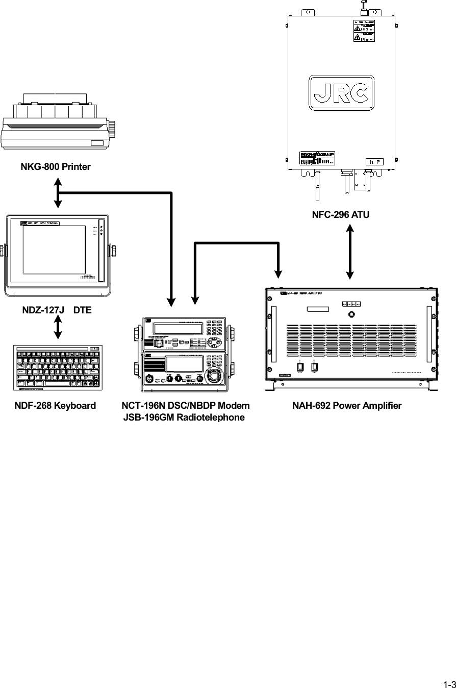 1-3NFC-296 ATUNAH-692 Power AmplifierNCT-196N DSC/NBDP ModemJSB-196GM RadiotelephoneNDF-268 KeyboardNDZ-127J  DTENKG-800 Printer