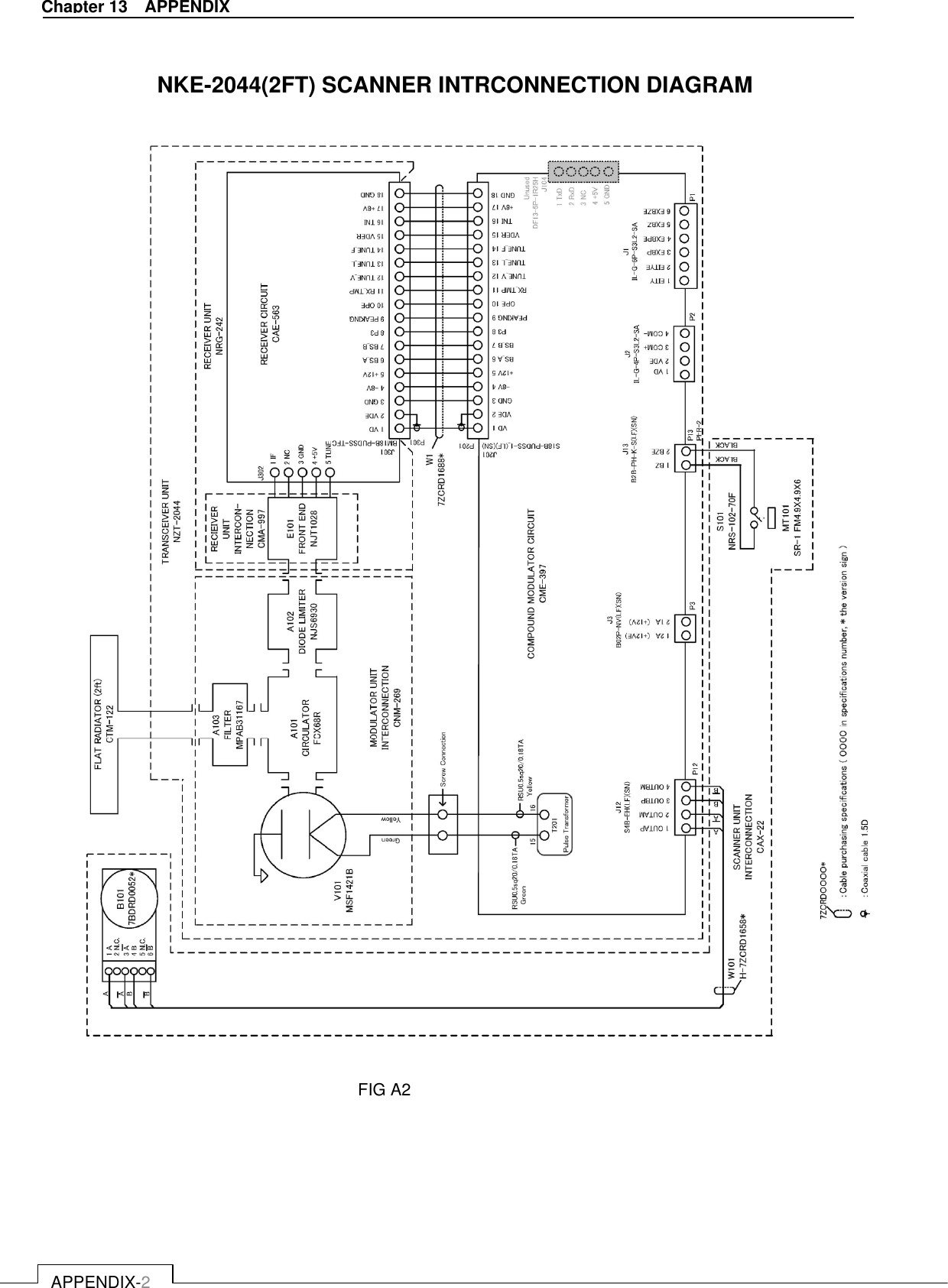   APPENDIX-2 Chapter 13    APPENDIX  NKE-2044(2FT) SCANNER INTRCONNECTION DIAGRAM                                           FIG A2  