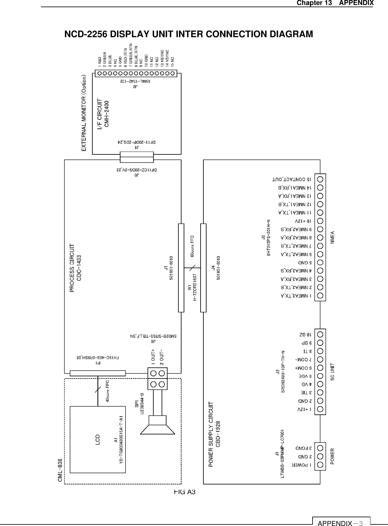   APPENDIX－3 Chapter 13    APPENDIX  NCD-2256 DISPLAY UNIT INTER CONNECTION DIAGRAM                                                 FIG A3  