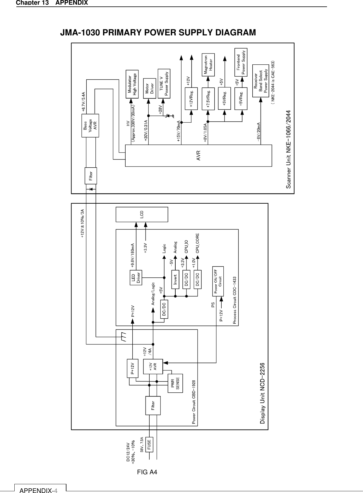   APPENDIX-4 Chapter 13    APPENDIX  JMA-1030 PRIMARY POWER SUPPLY DIAGRAM                                                FIG A4 