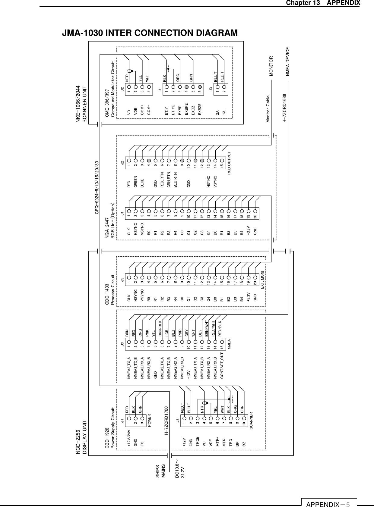   APPENDIX－5 Chapter 13    APPENDIX  JMA-1030 INTER CONNECTION DIAGRAM                                                 FIG A5  